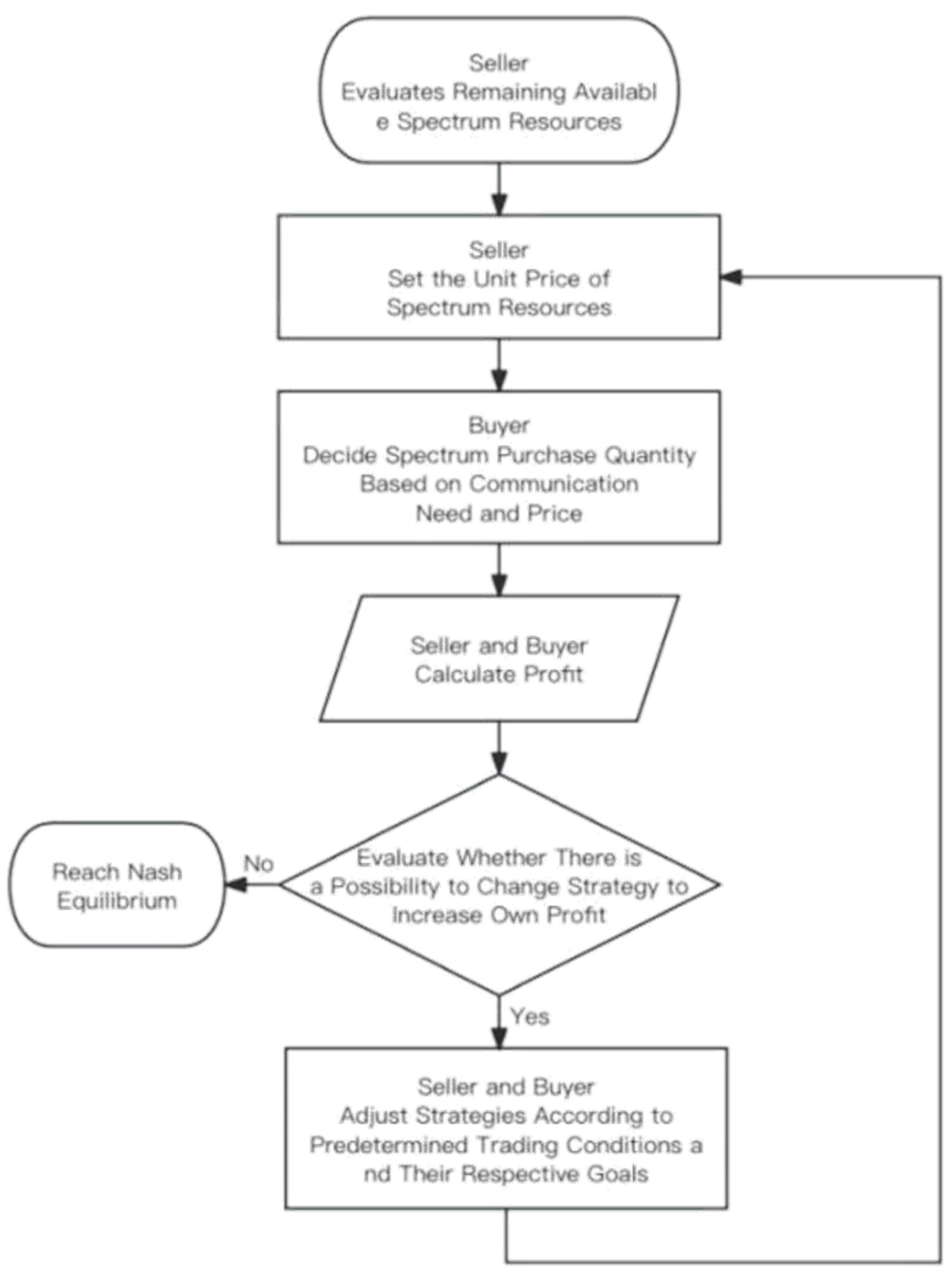 Mathematics 12 01929 g002