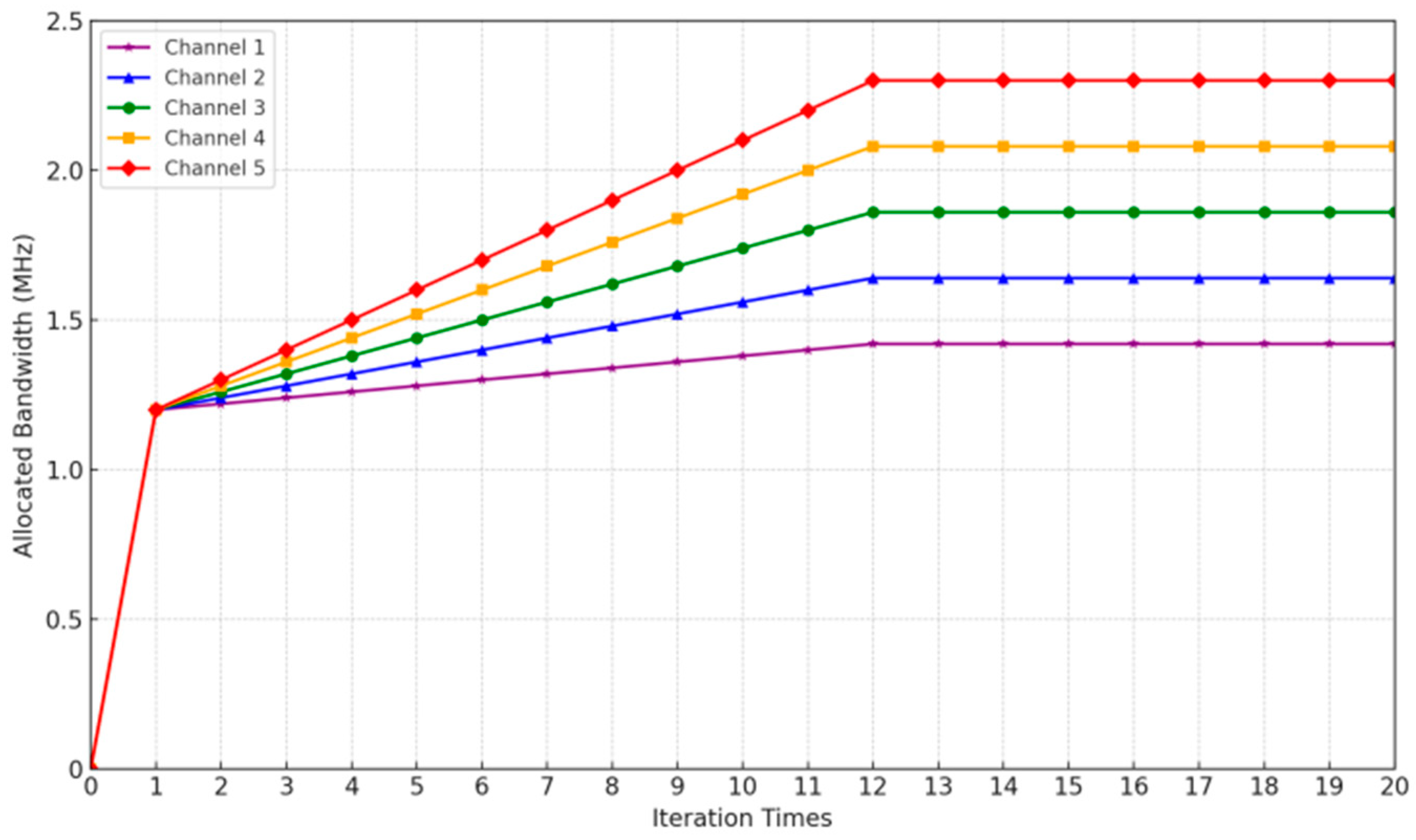 Mathematics 12 01929 g005