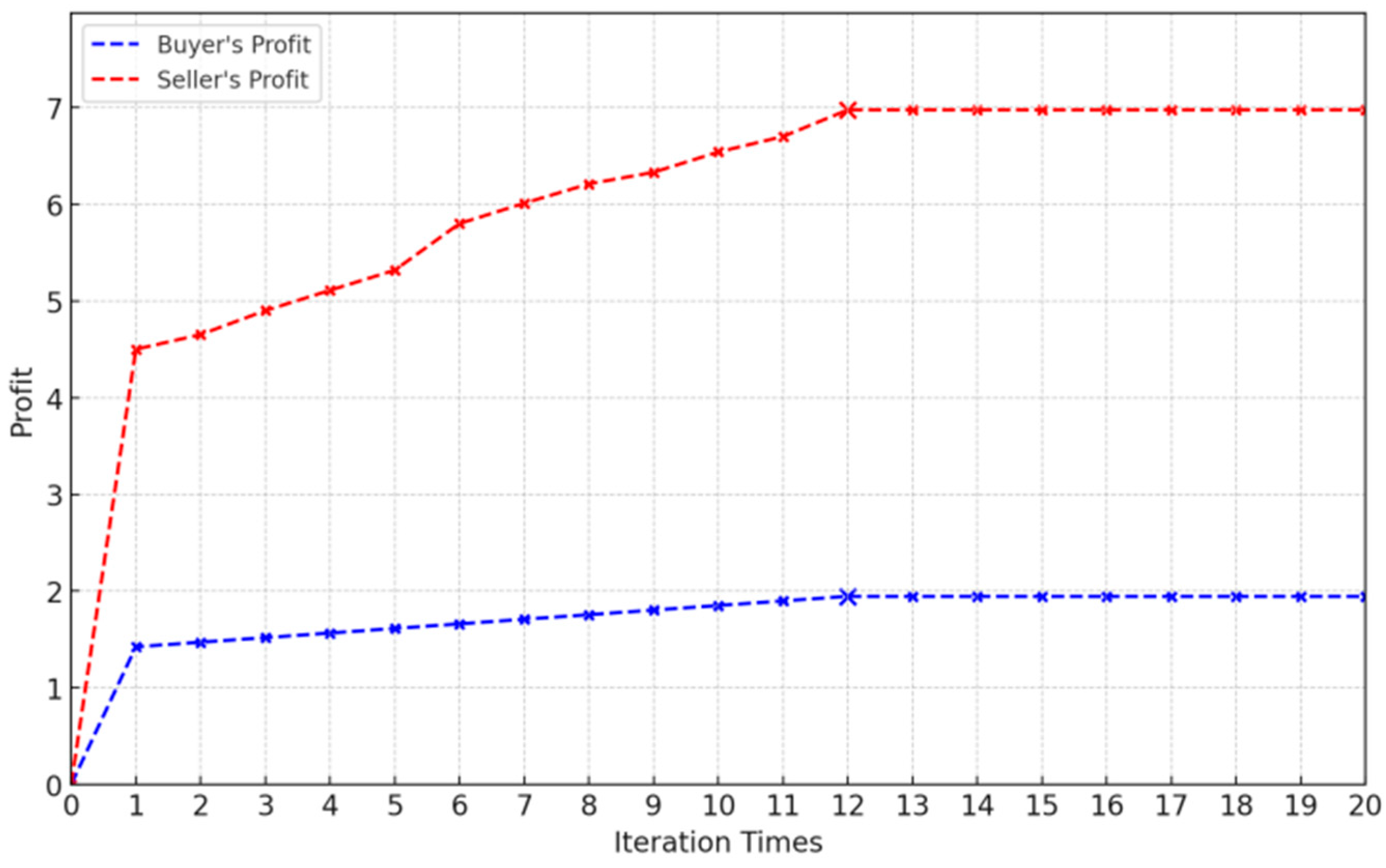 Mathematics 12 01929 g006