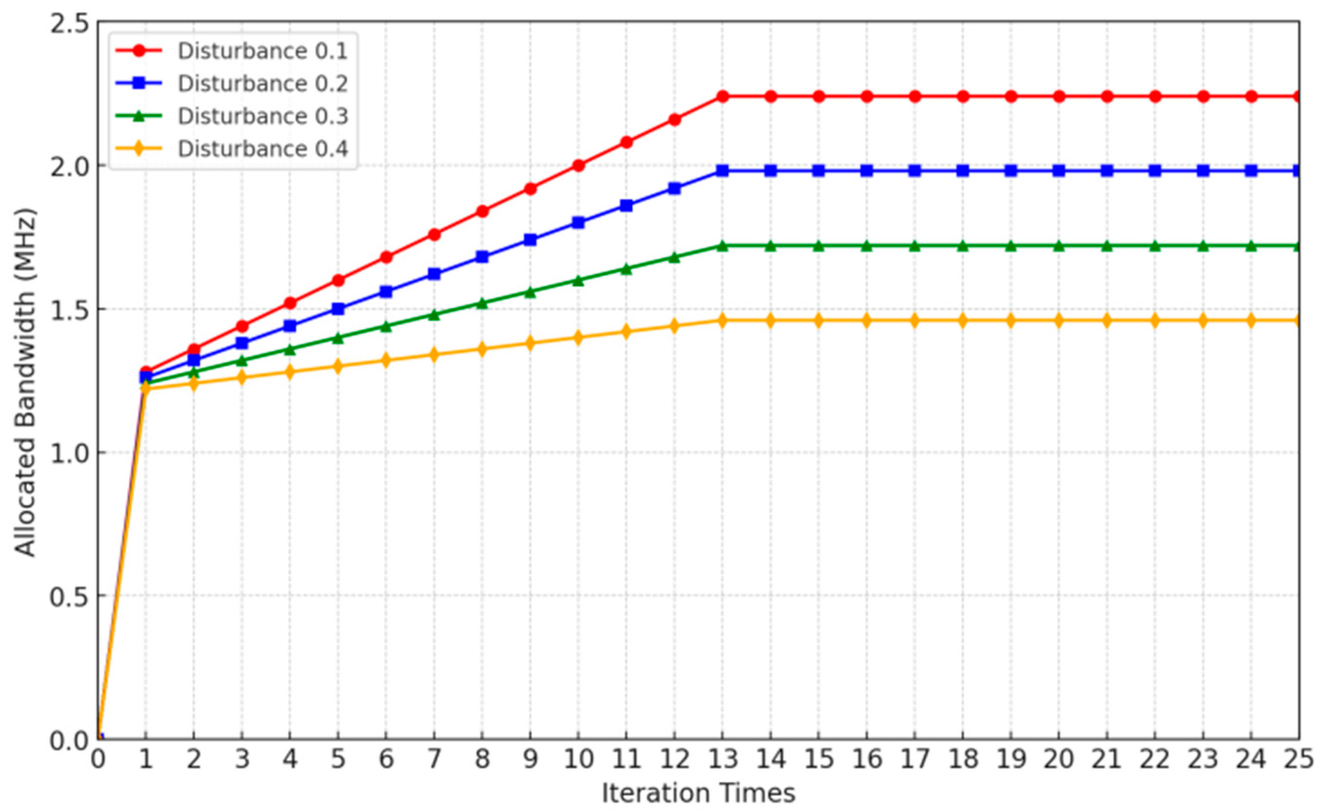 Mathematics 12 01929 g008