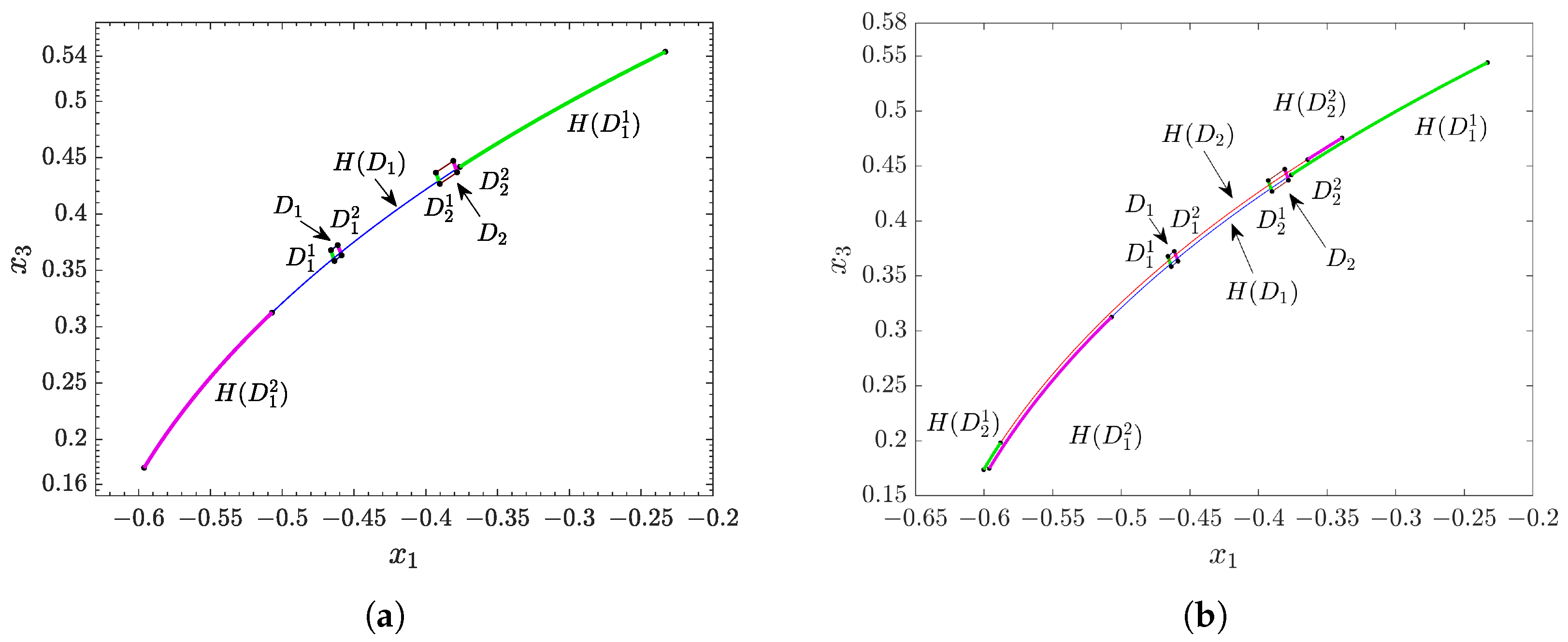 Mathematics 12 01931 g006