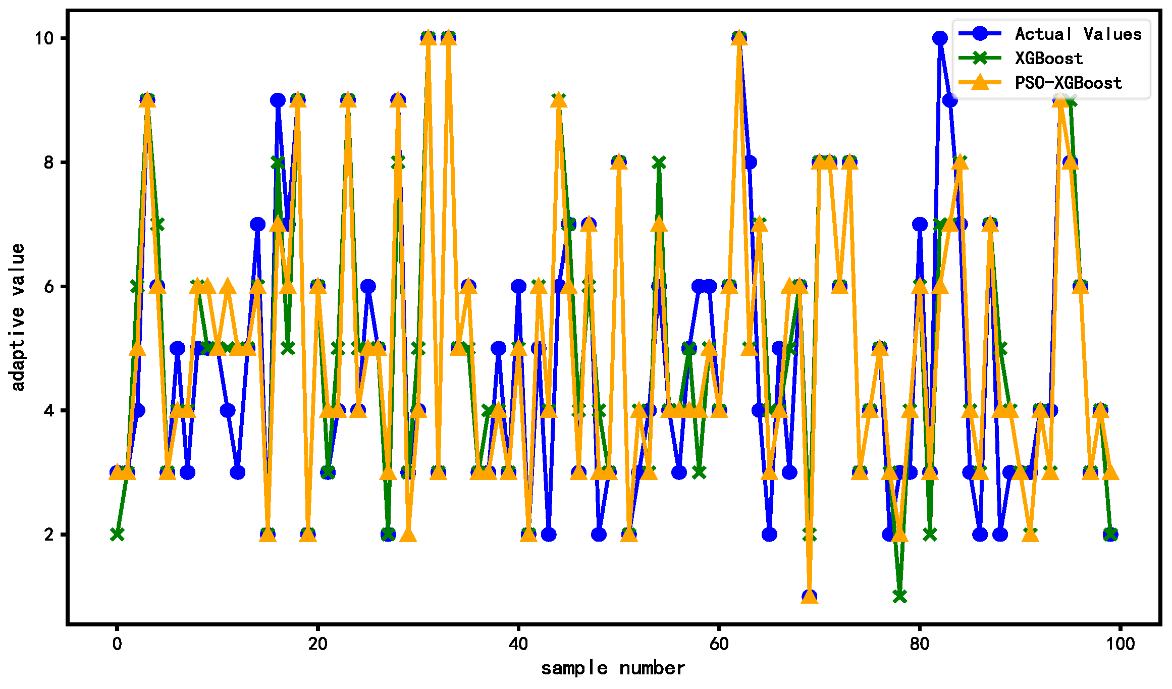Mathematics 12 01932 g010