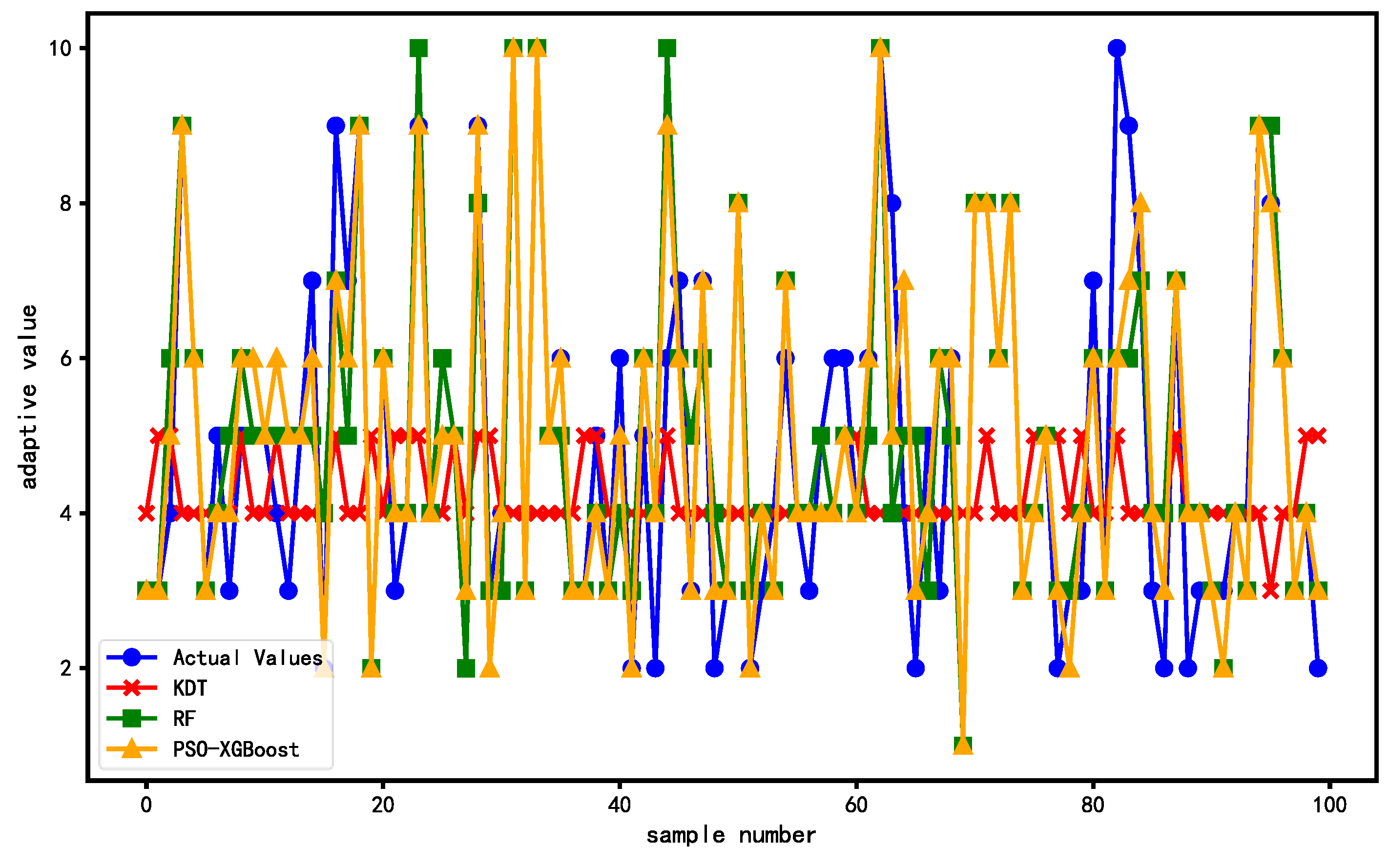 Mathematics 12 01932 g011