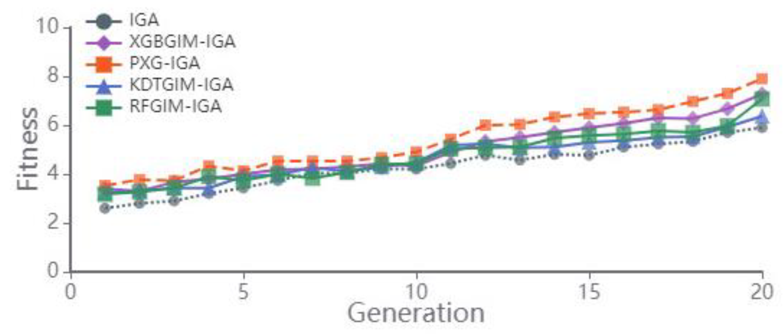 Mathematics 12 01932 g013