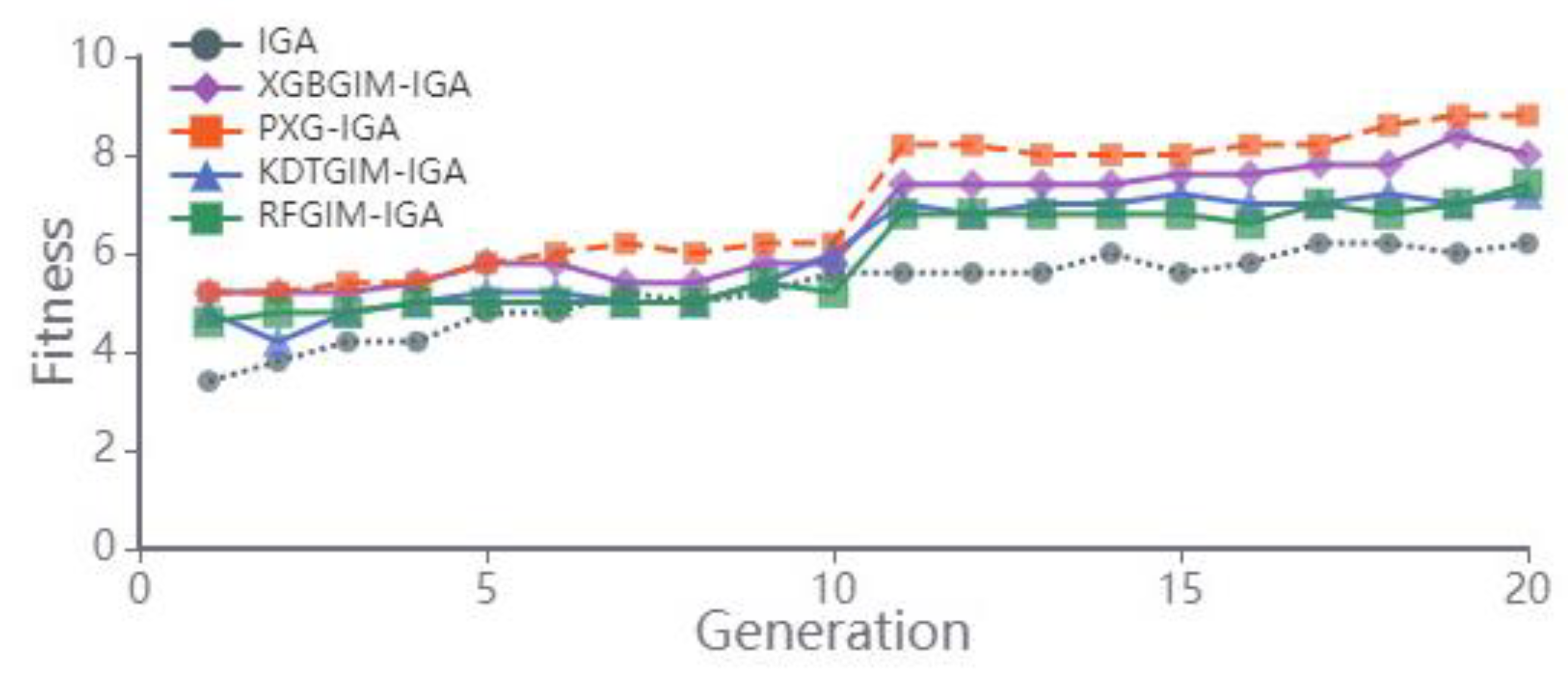 Mathematics 12 01932 g014
