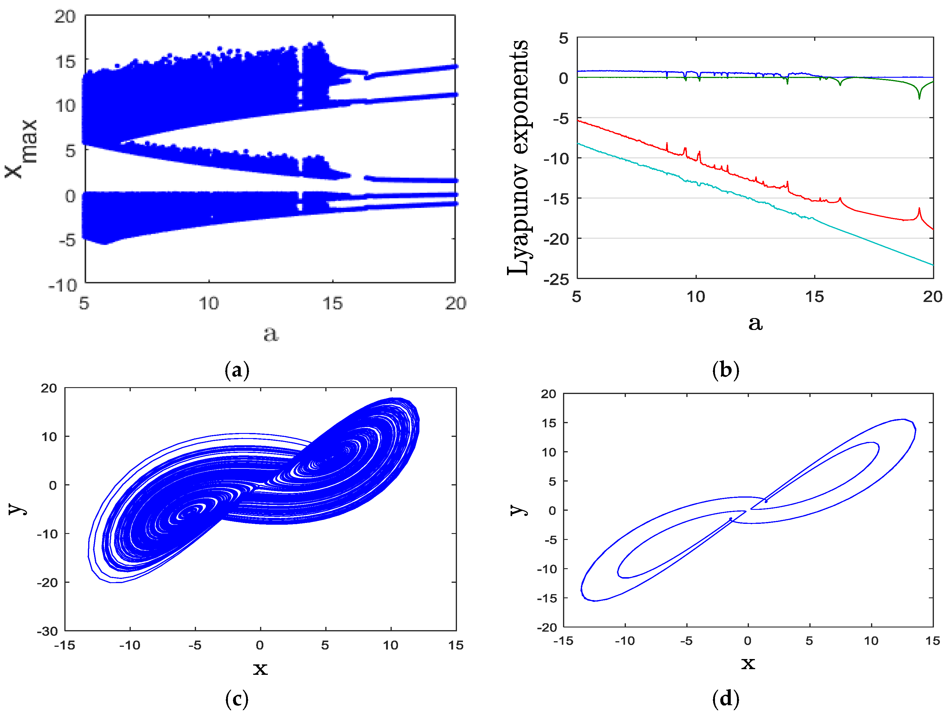 Mathematics 12 01938 g002