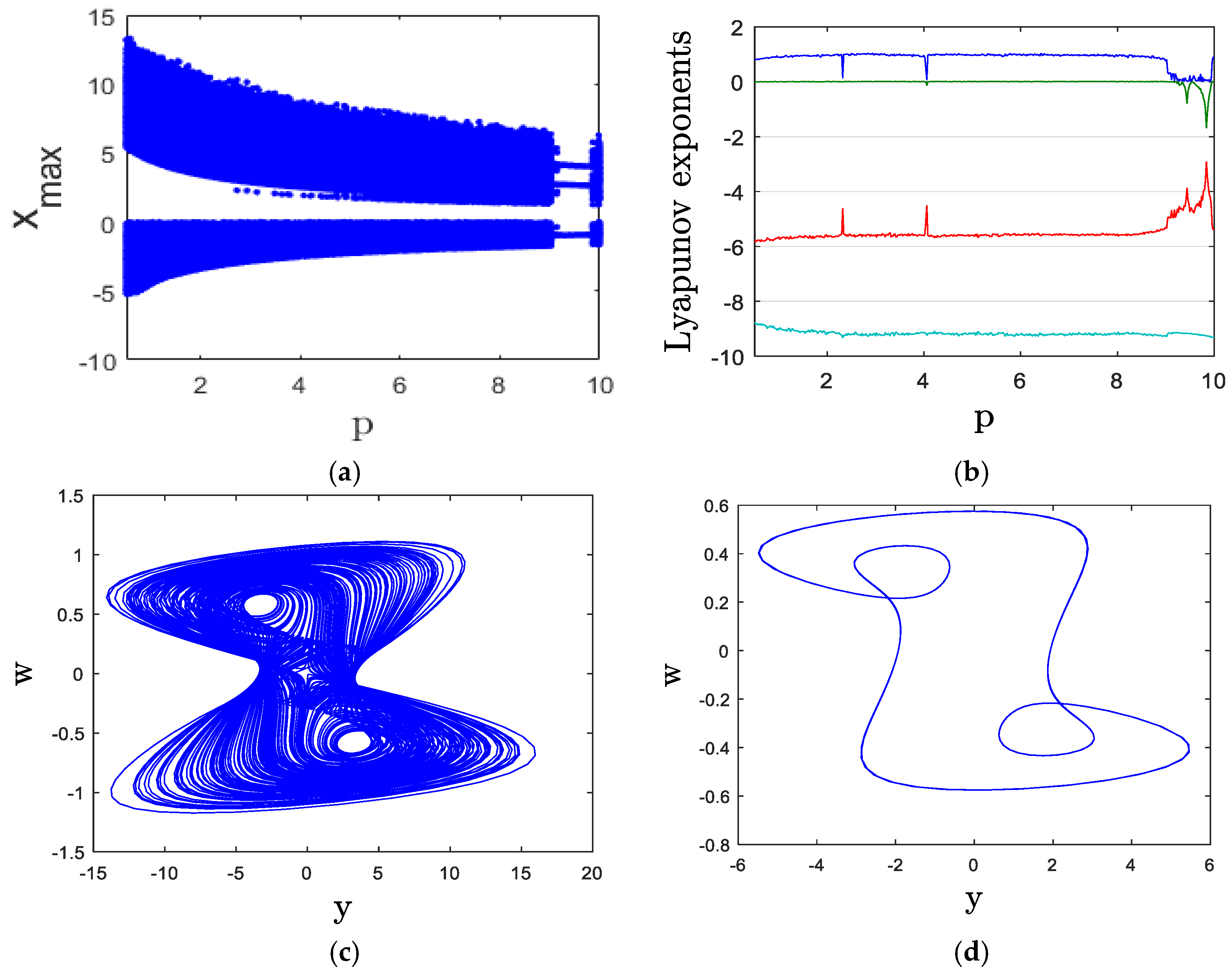 Mathematics 12 01938 g006