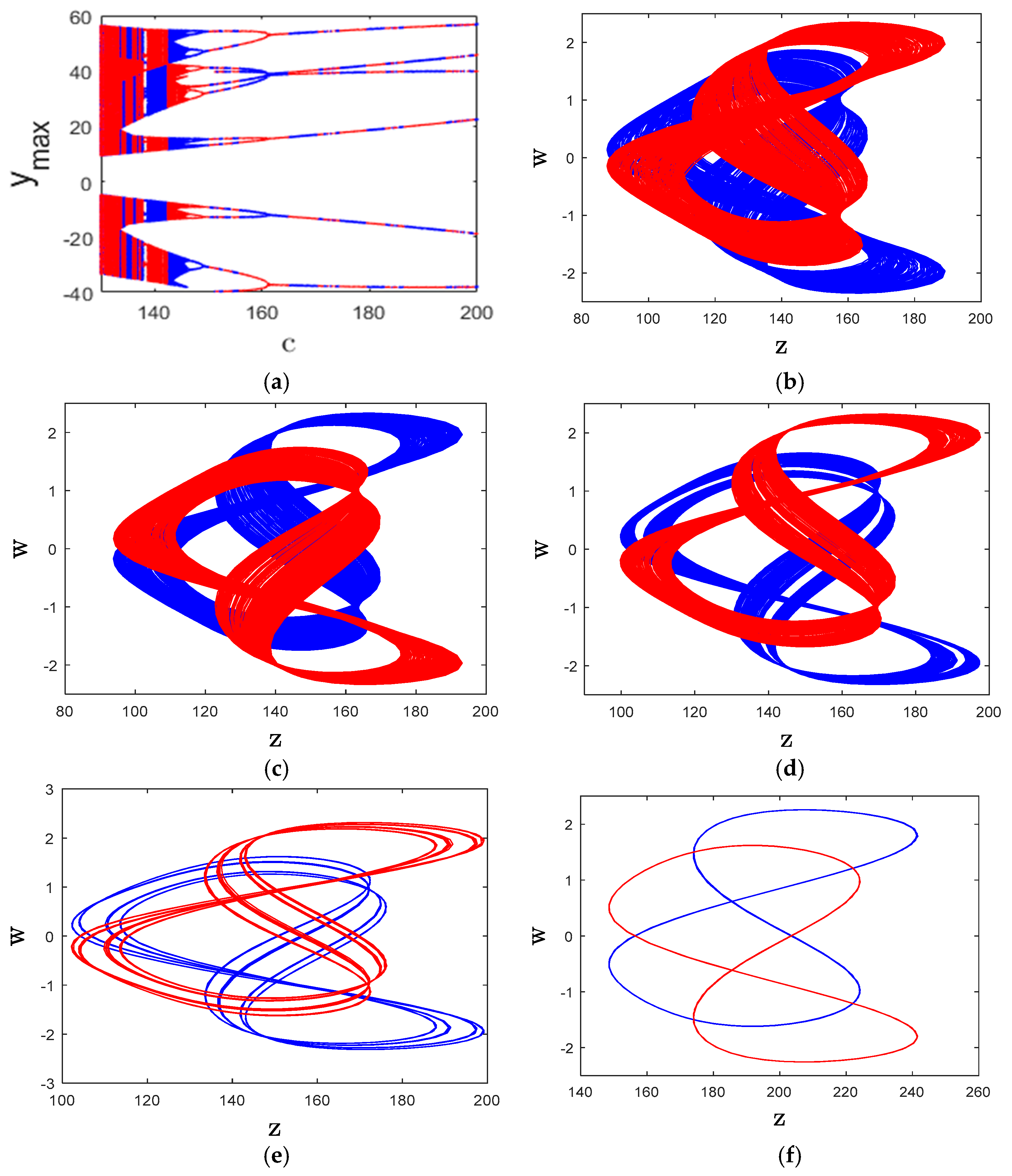 Mathematics 12 01938 g007