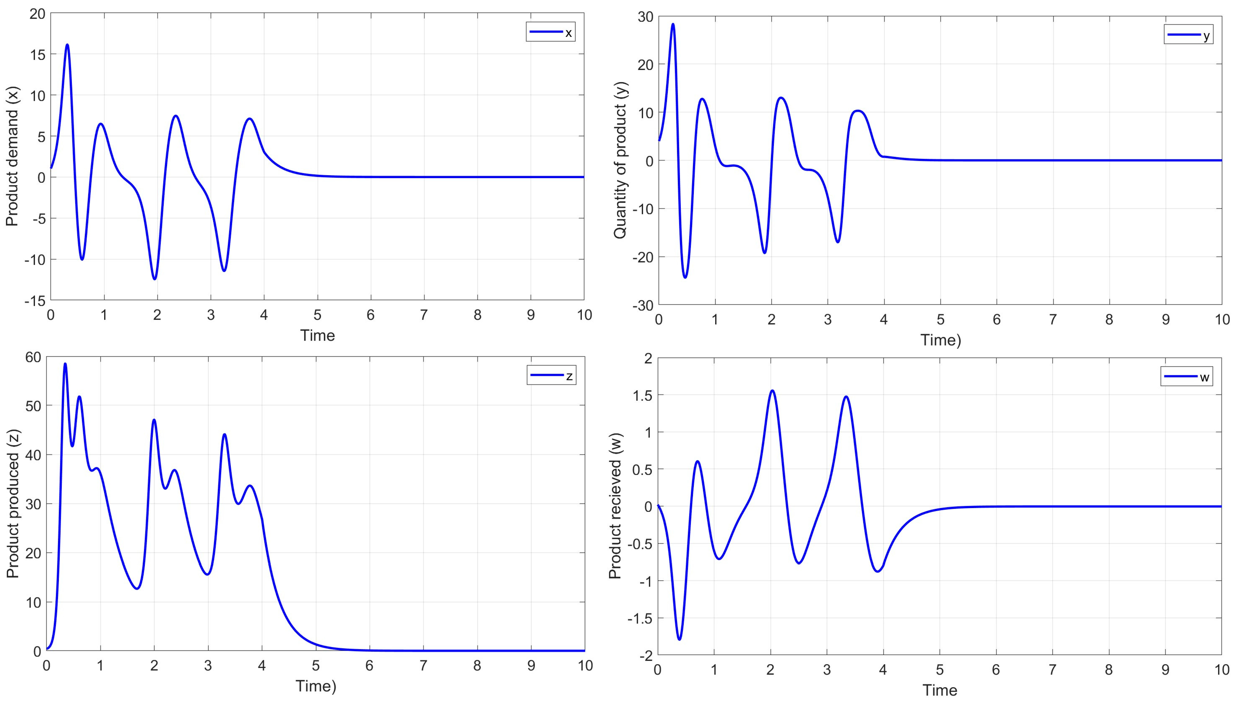 Mathematics 12 01938 g009