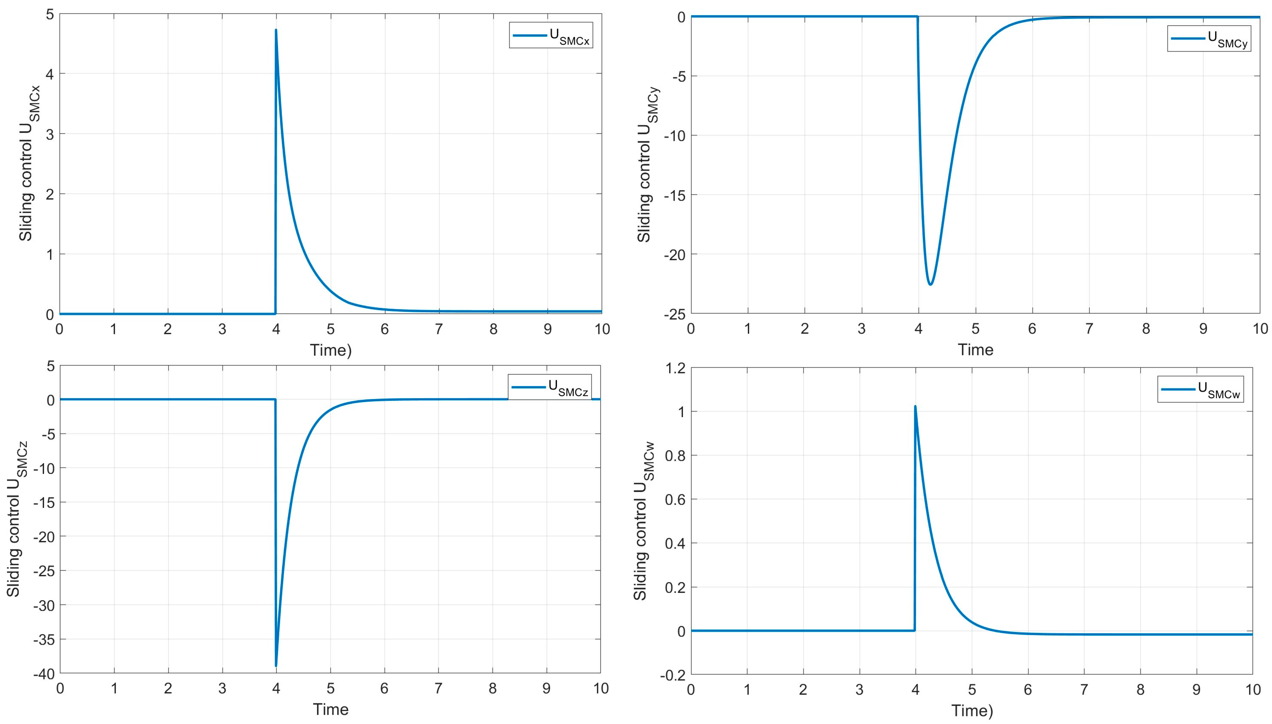 Mathematics 12 01938 g010