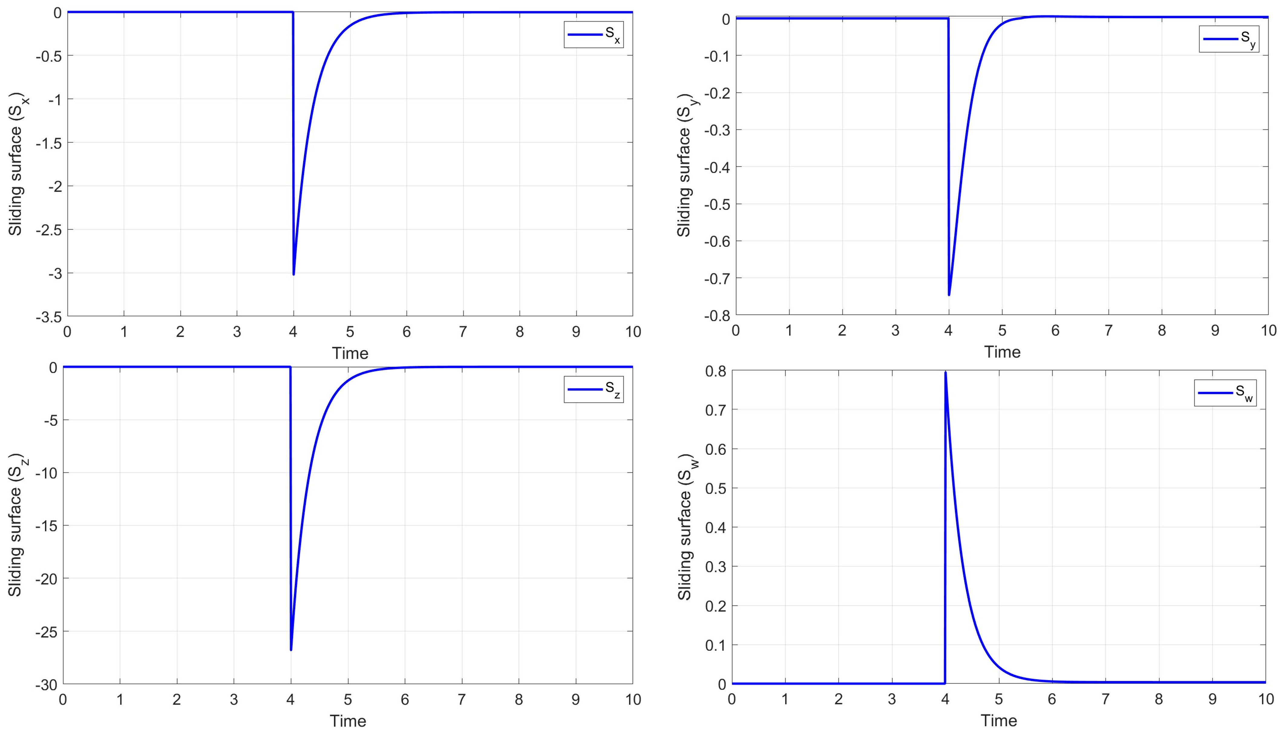 Mathematics 12 01938 g011