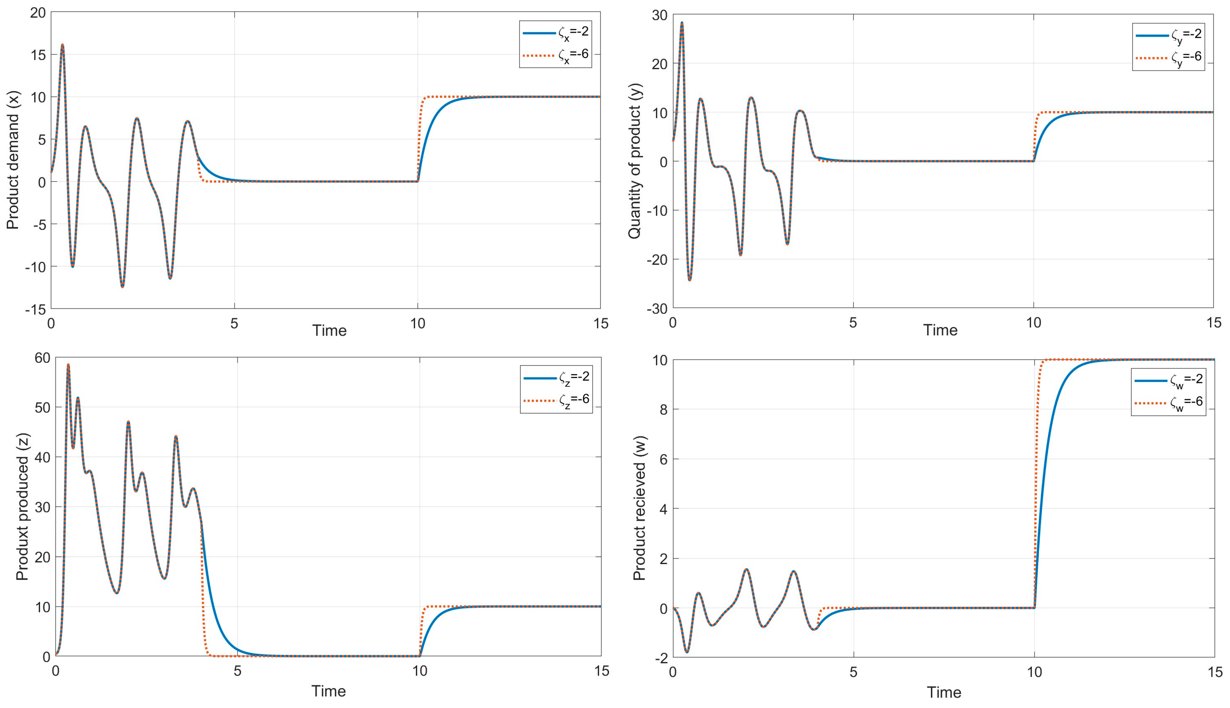 Mathematics 12 01938 g014