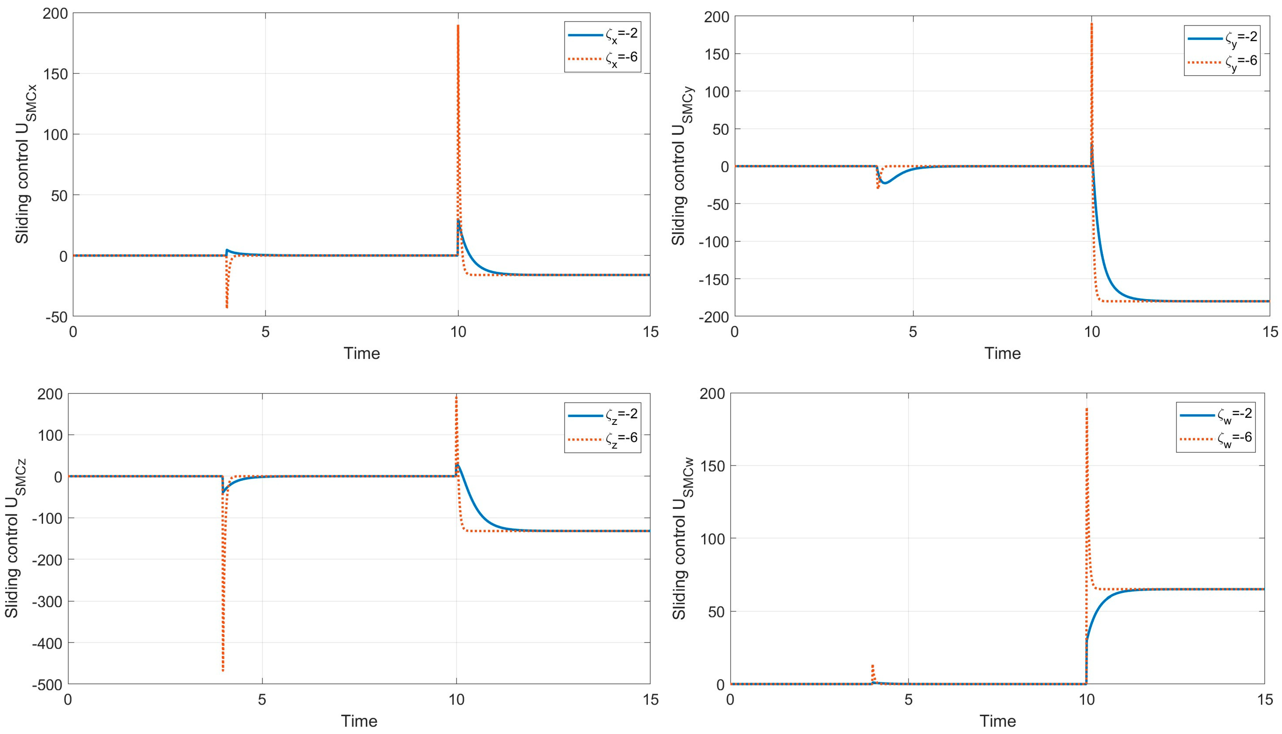 Mathematics 12 01938 g015