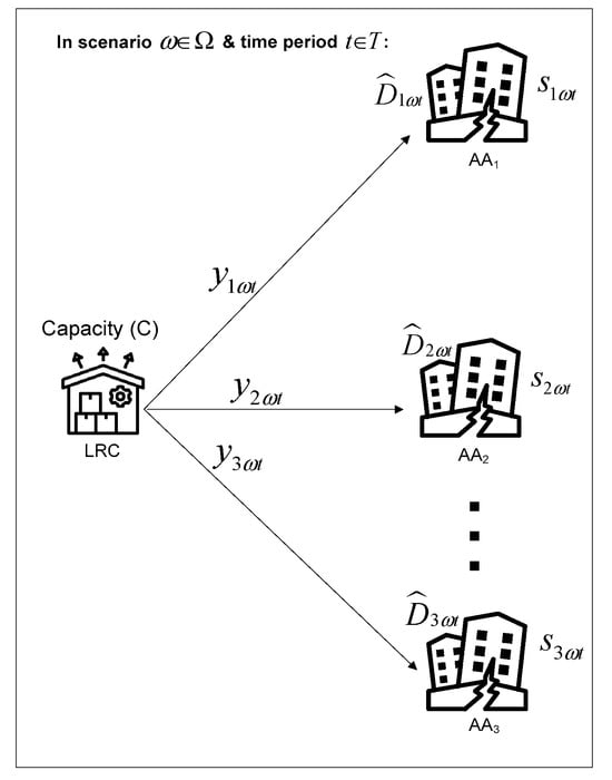 Mathematics 12 01954 g0a1
