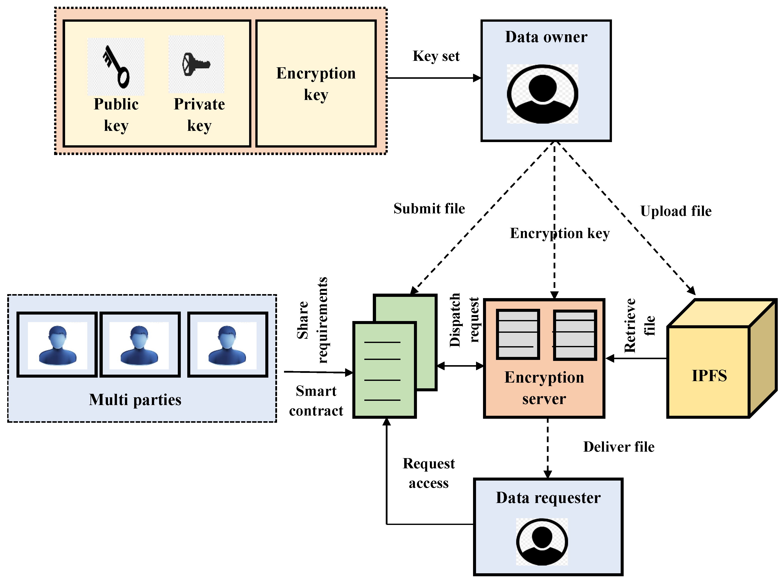 Mathematics 12 01956 g001