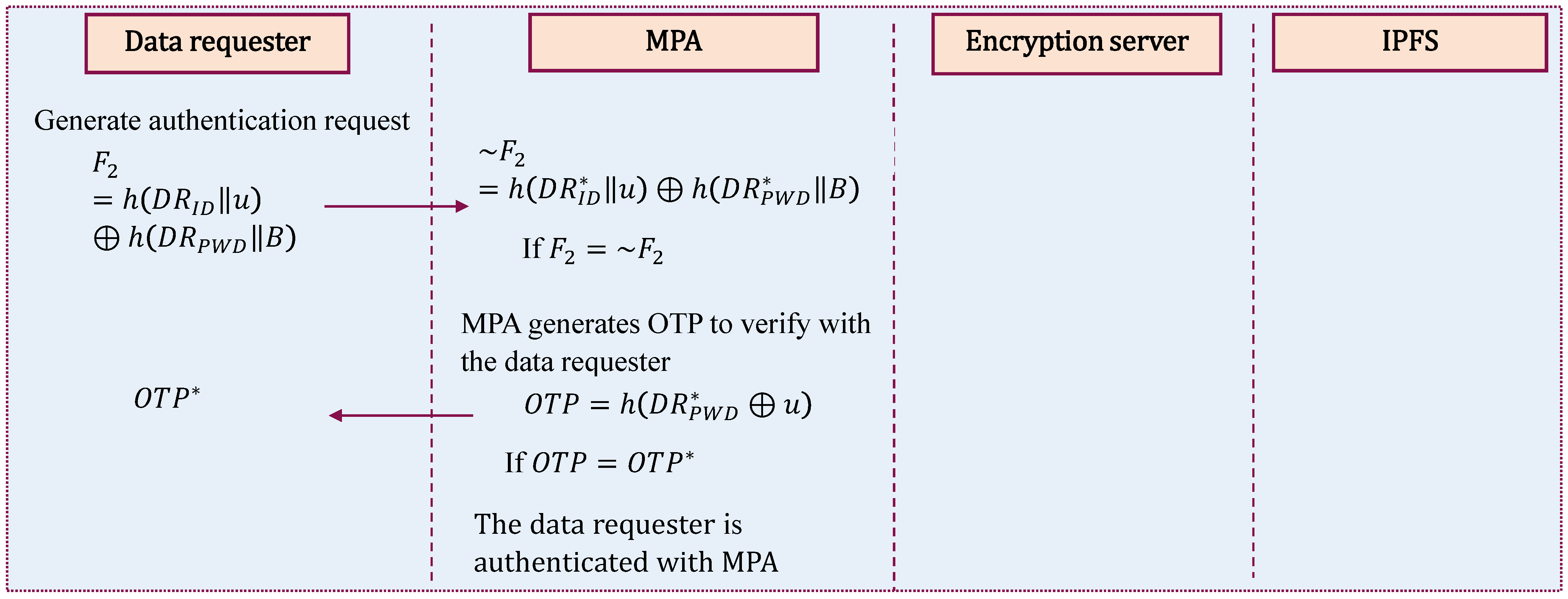 Mathematics 12 01956 g007