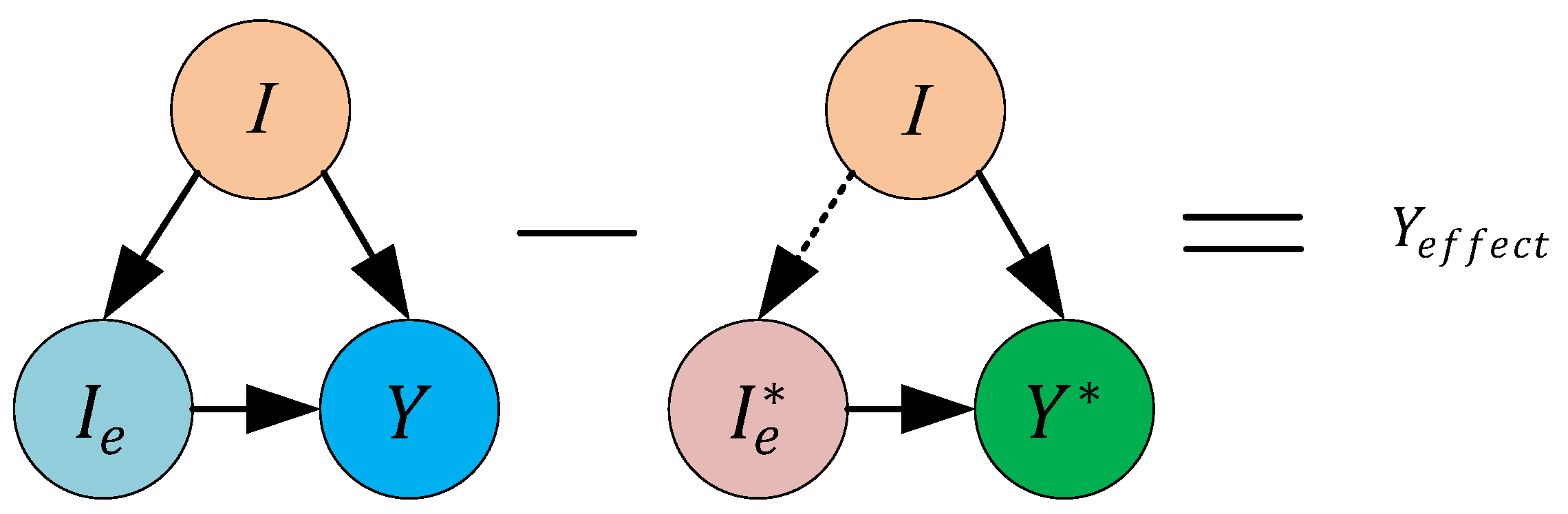 Mathematics 12 01957 g003 Mathematics 12 01957 g003
