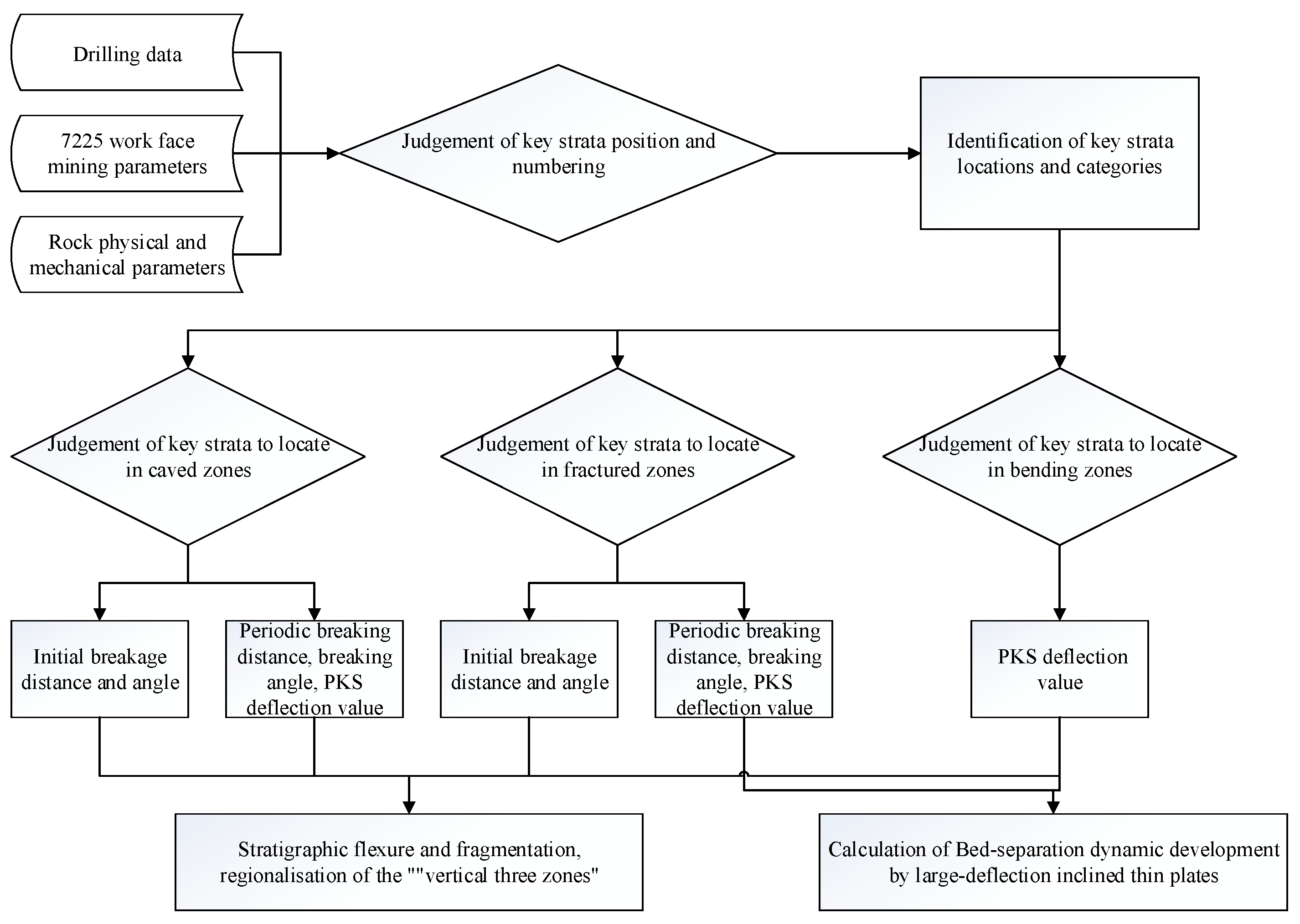 Mathematics 12 01960 g013