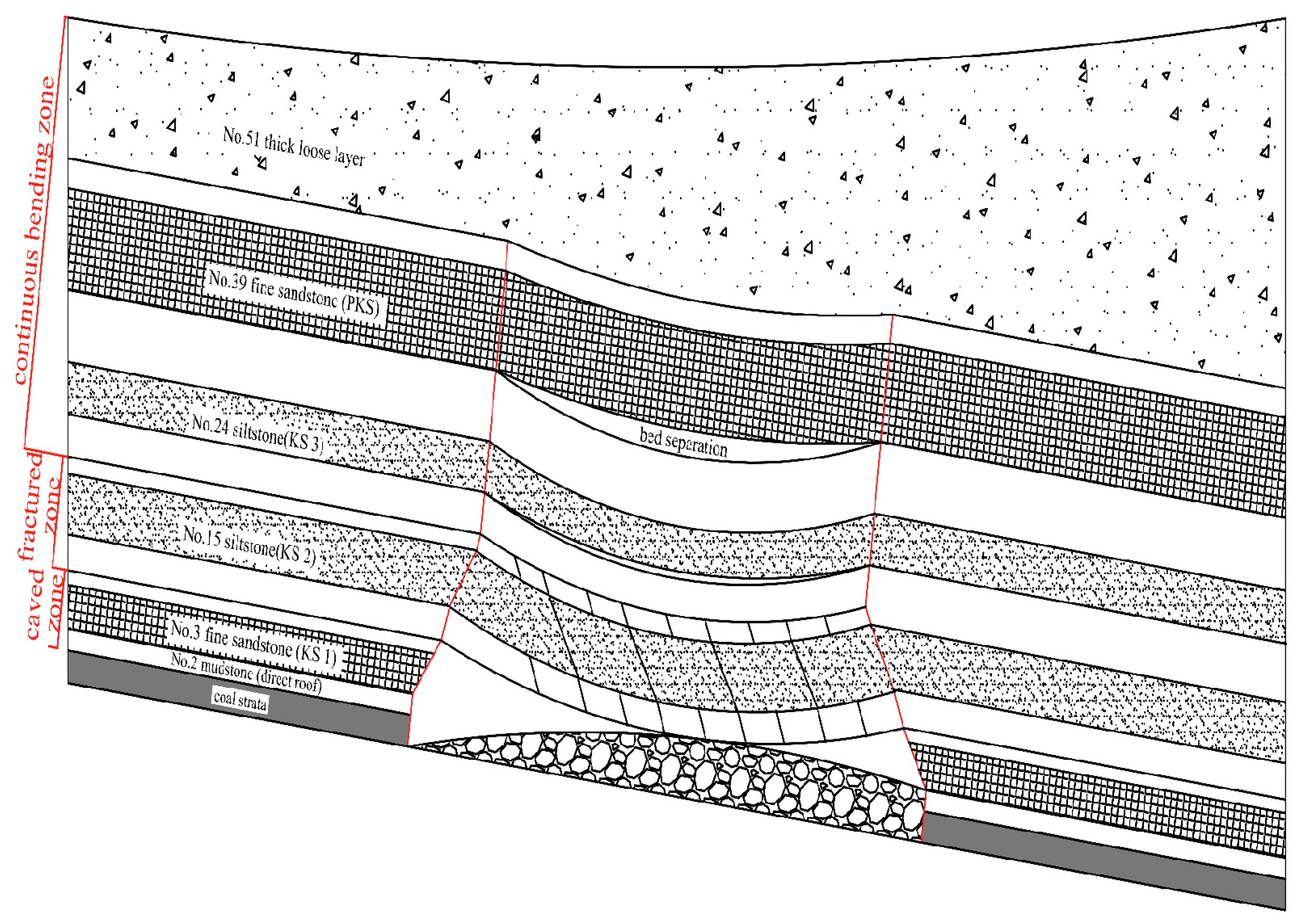 Mathematics 12 01960 g014