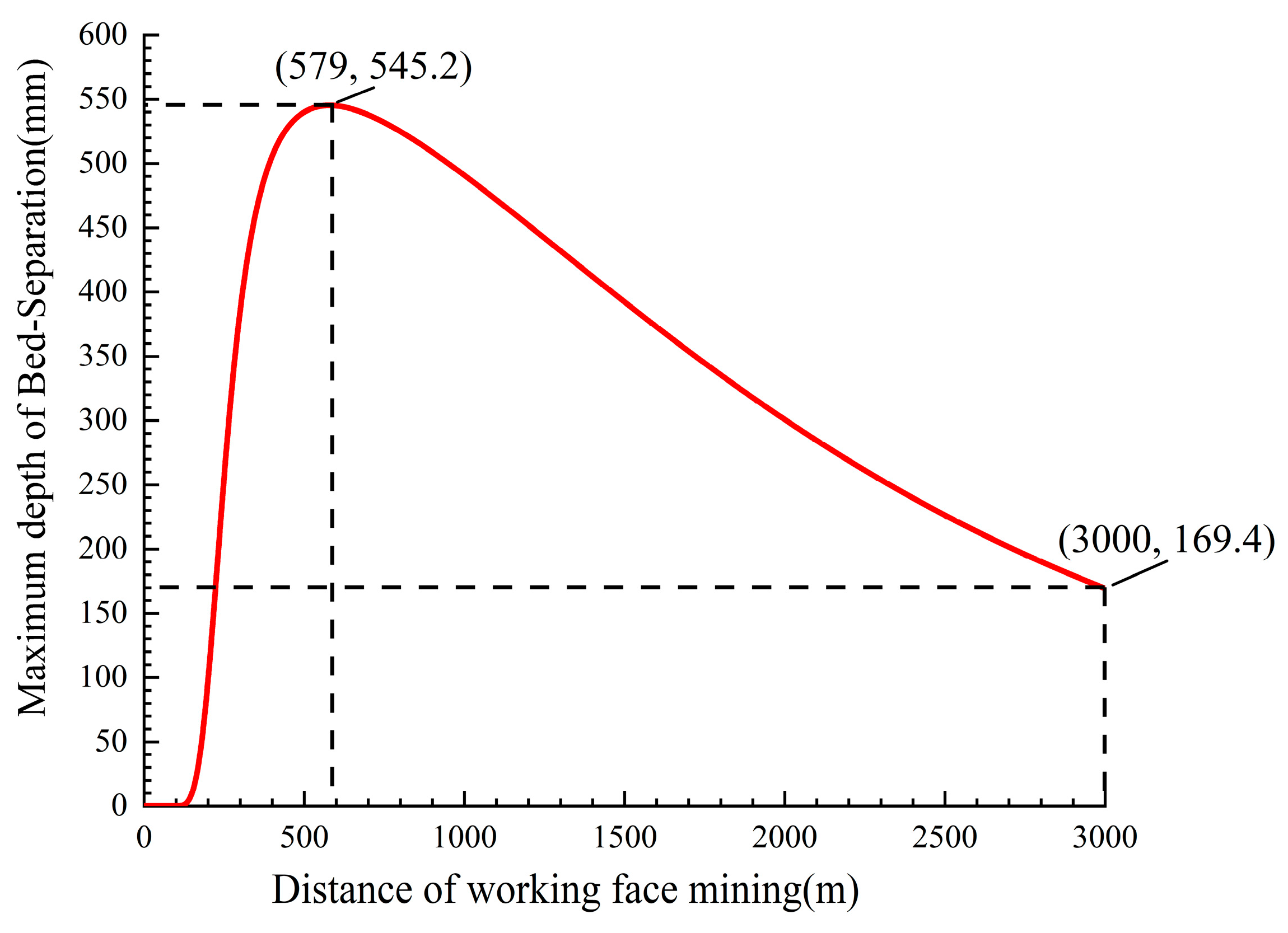 Mathematics 12 01960 g020