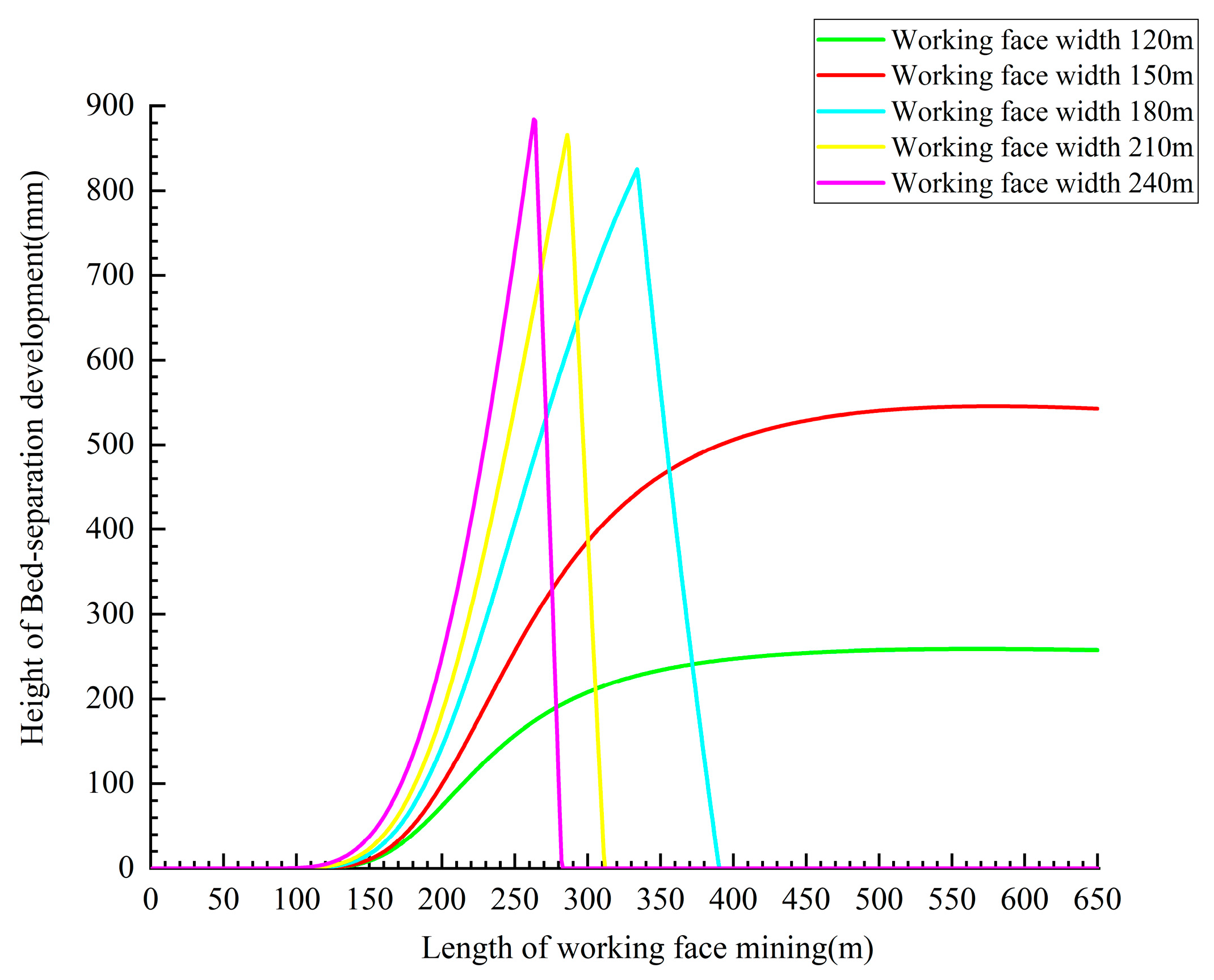 Mathematics 12 01960 g022