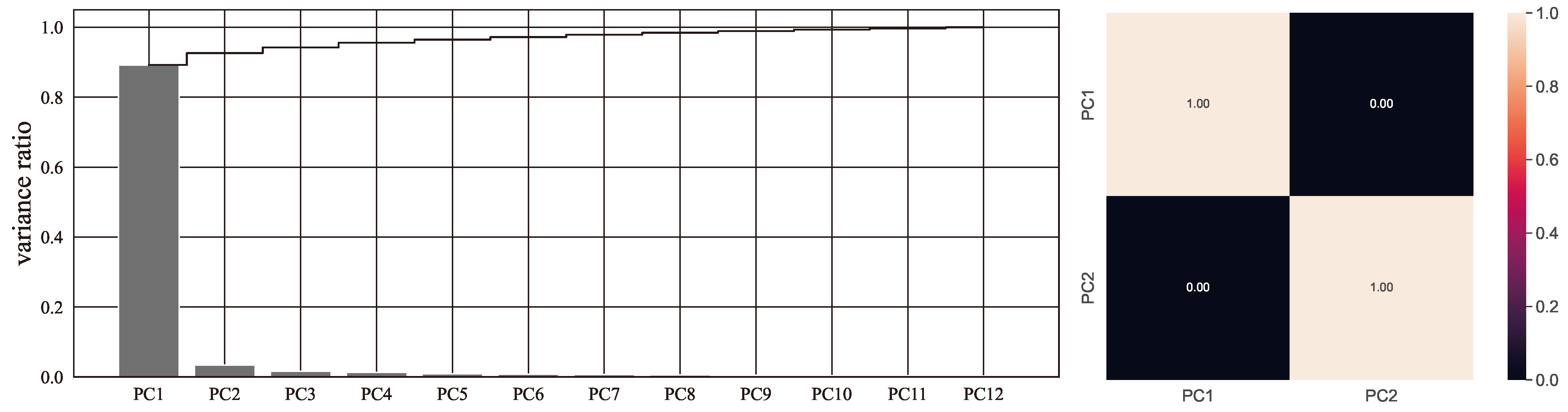 Mathematics 12 01961 g008
