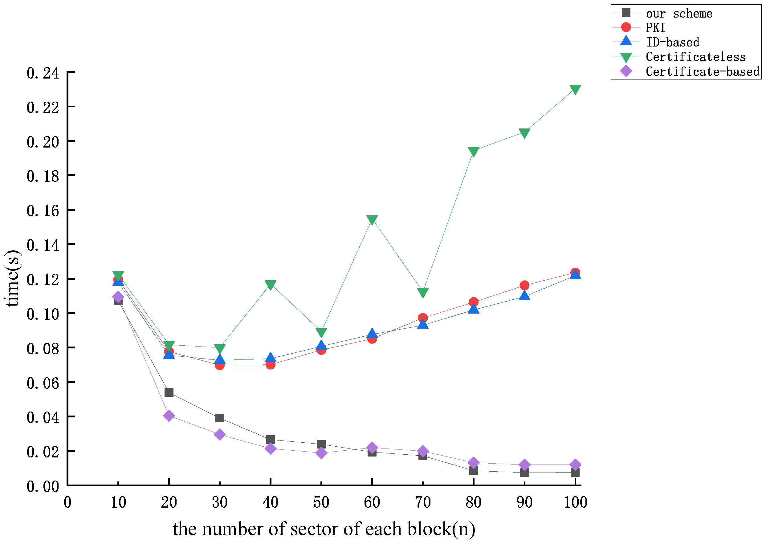Mathematics 12 01964 g009