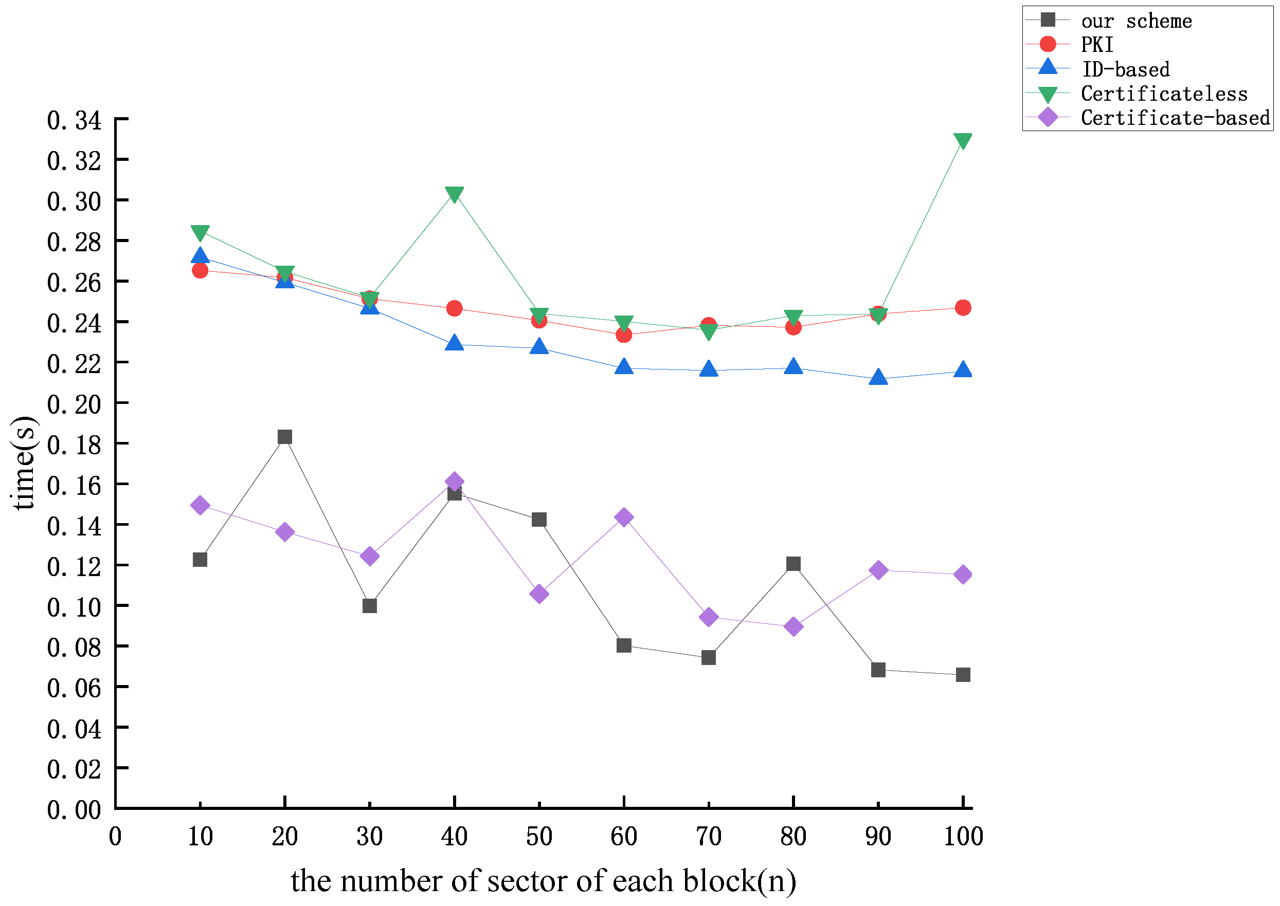 Mathematics 12 01964 g011