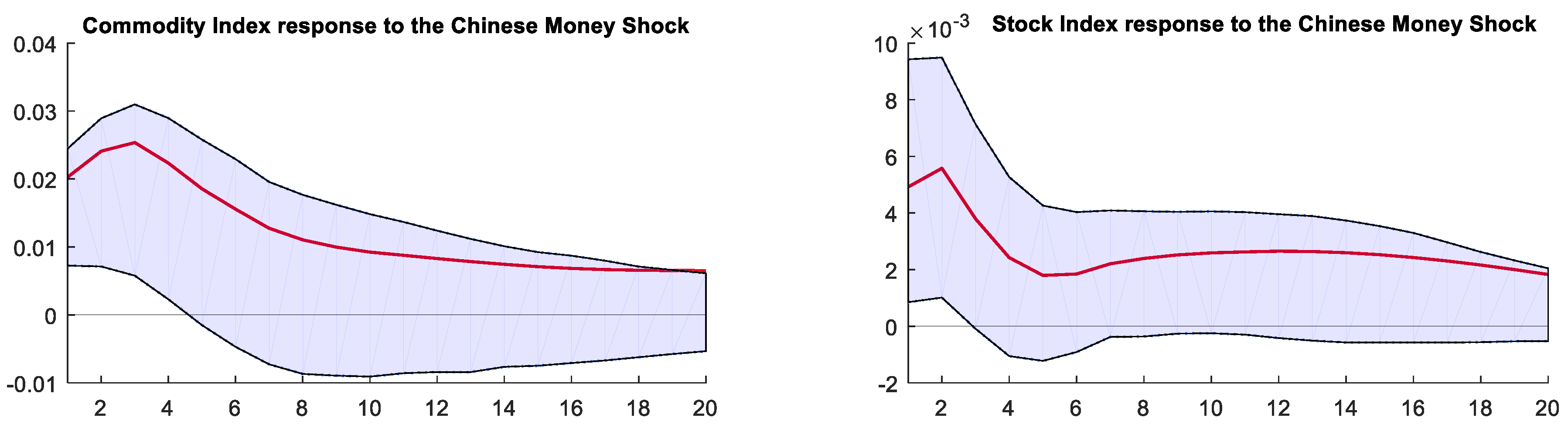 Mathematics 12 01967 g010