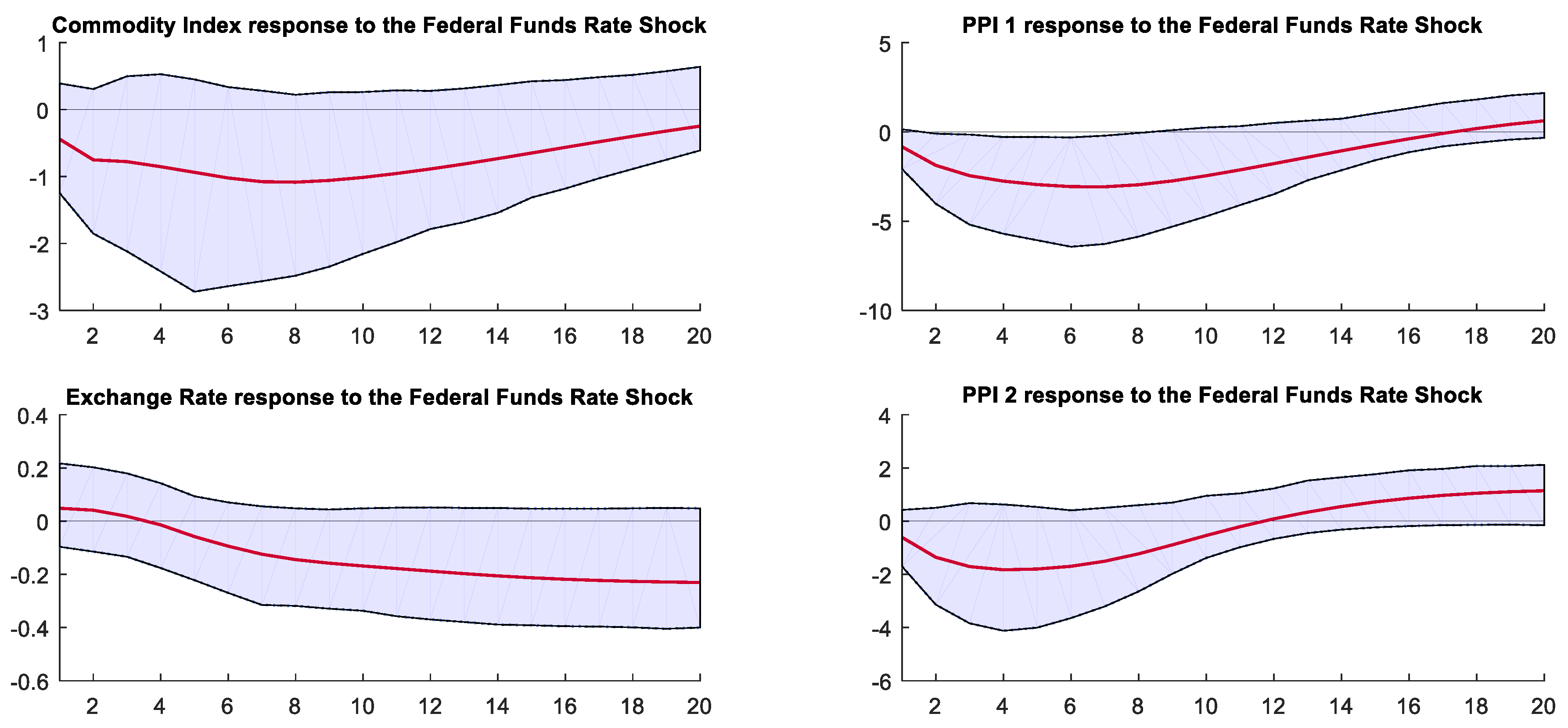Mathematics 12 01967 g015