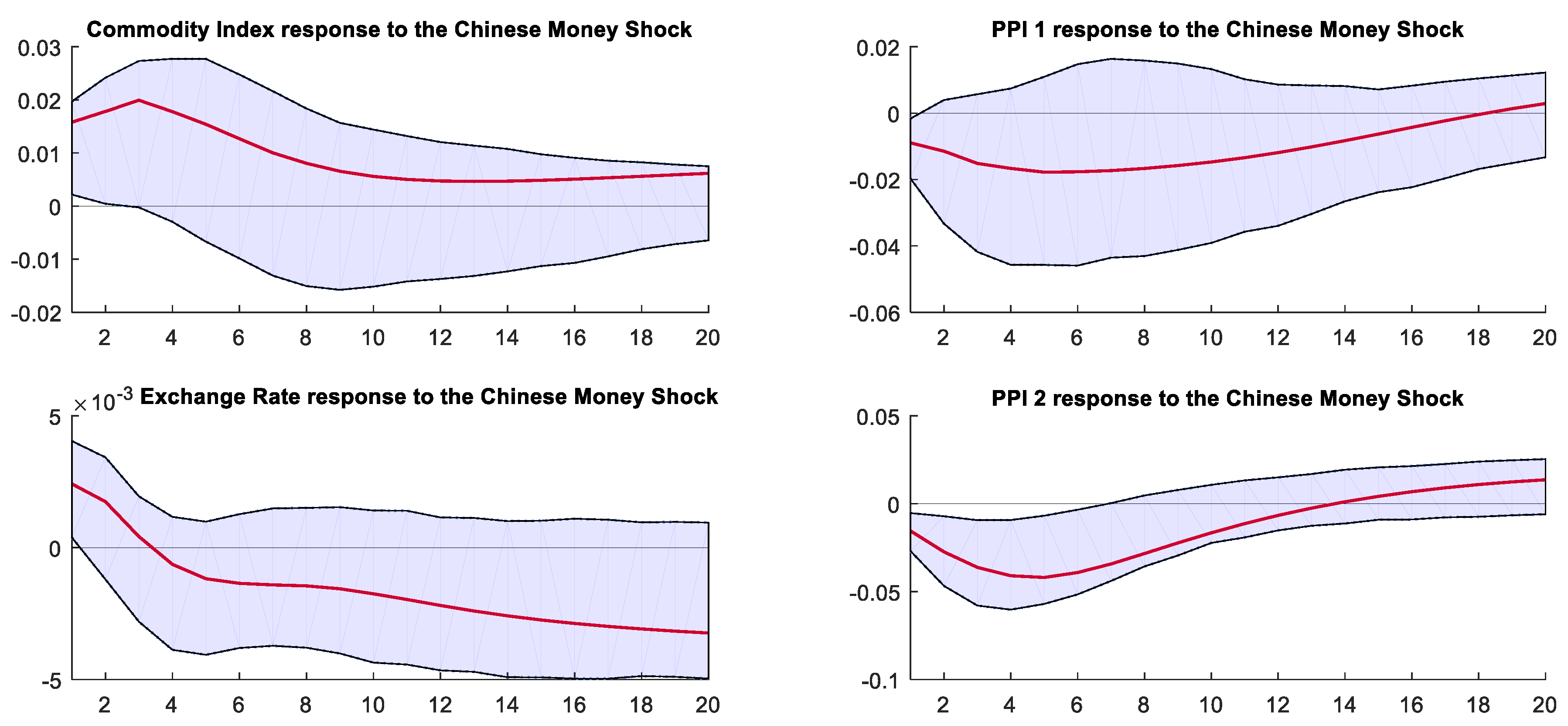 Mathematics 12 01967 g017