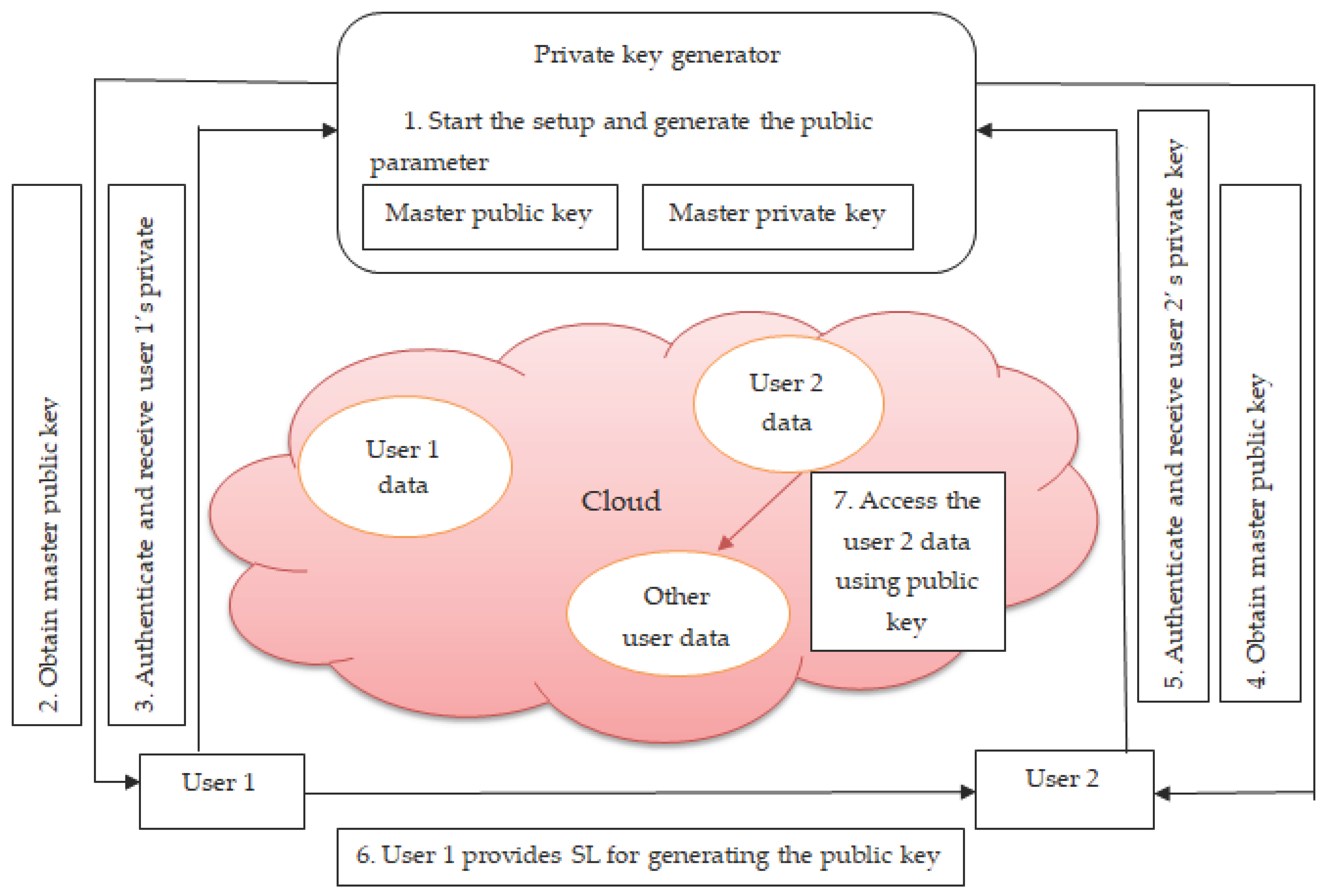 Mathematics 12 01969 g005