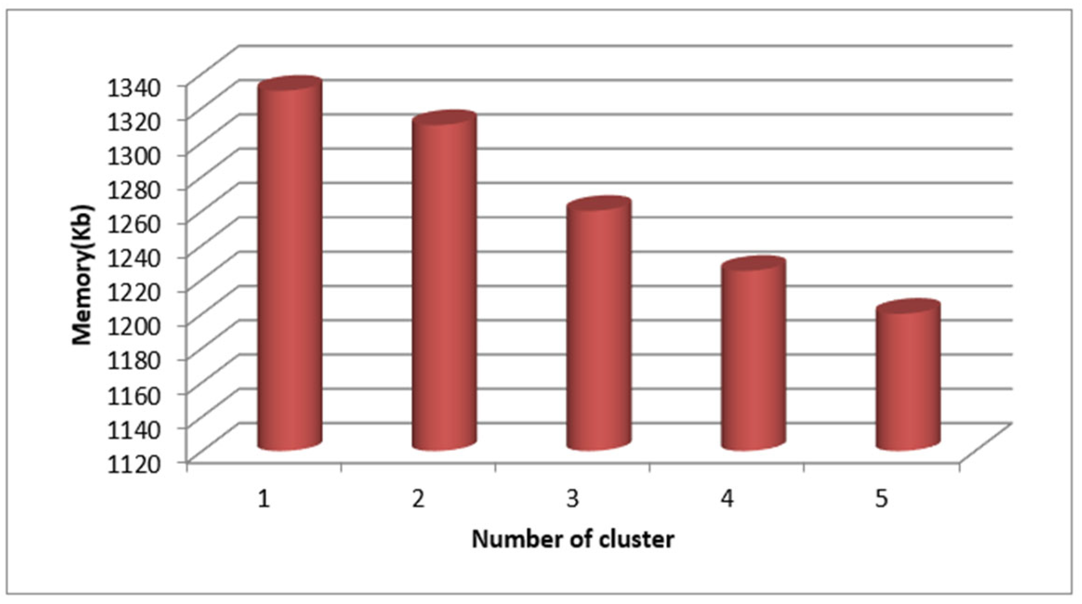 Mathematics 12 01969 g010