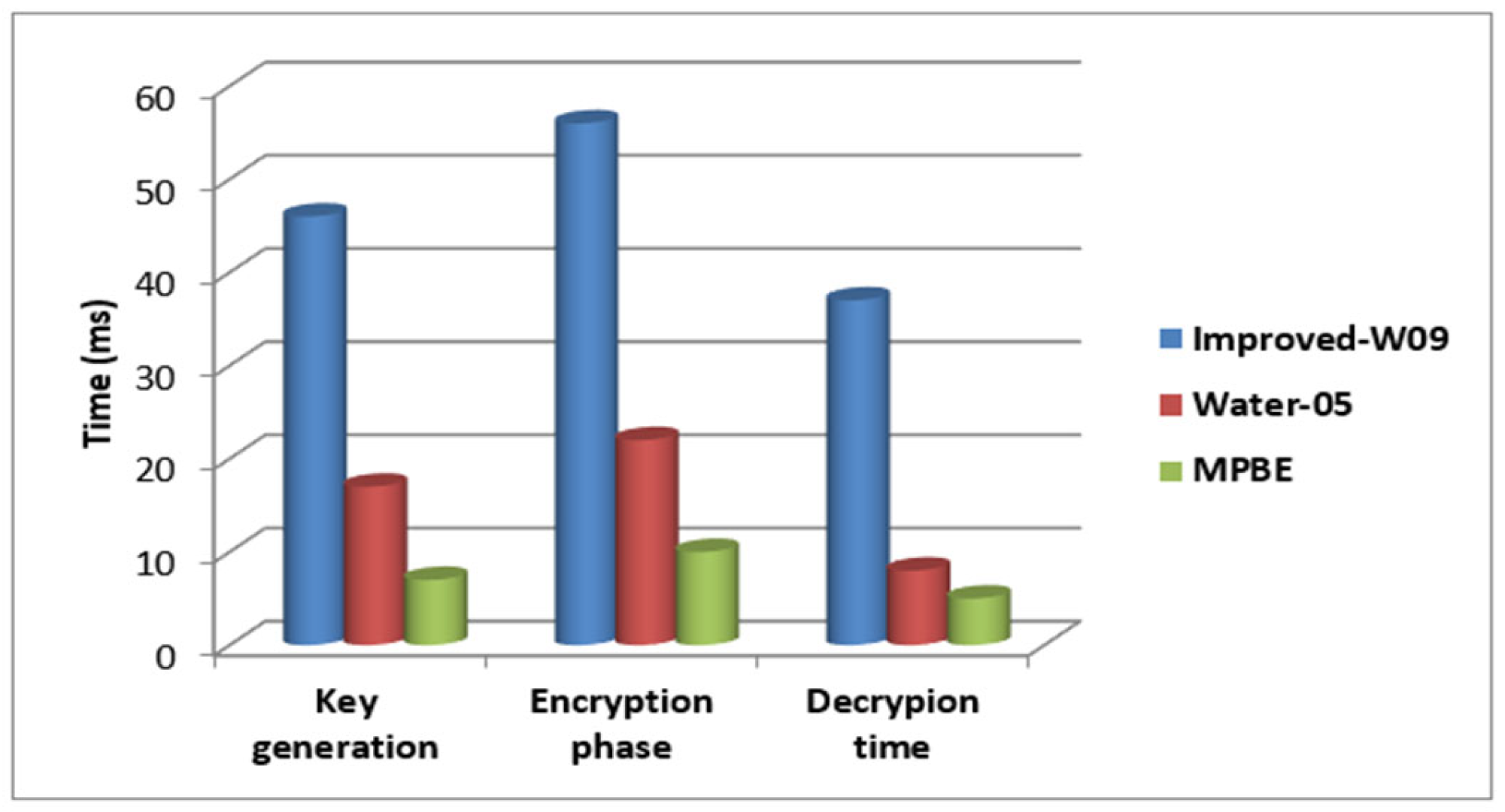 Mathematics 12 01969 g015