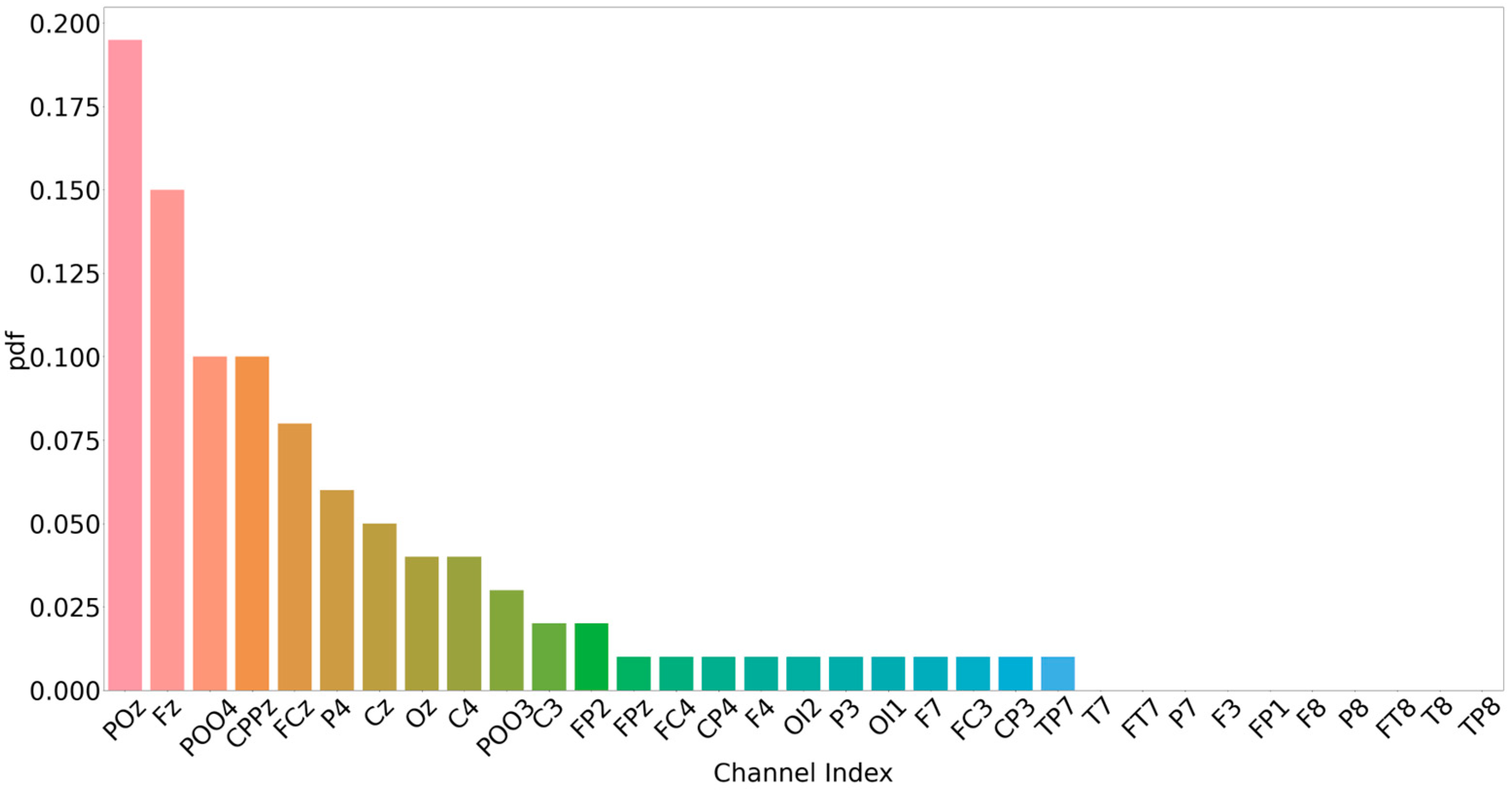 Mathematics 12 01971 g009