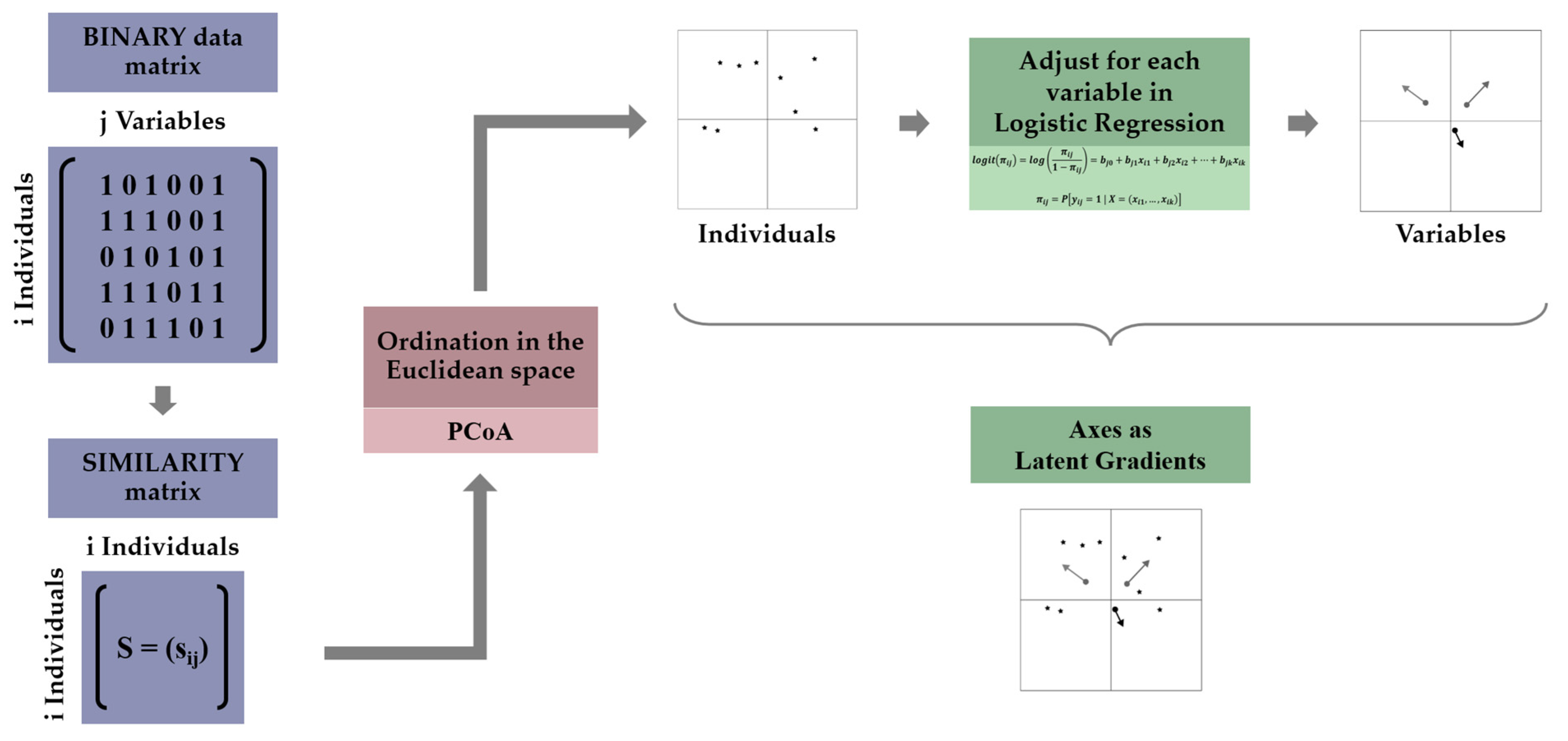 Mathematics 12 01975 g001