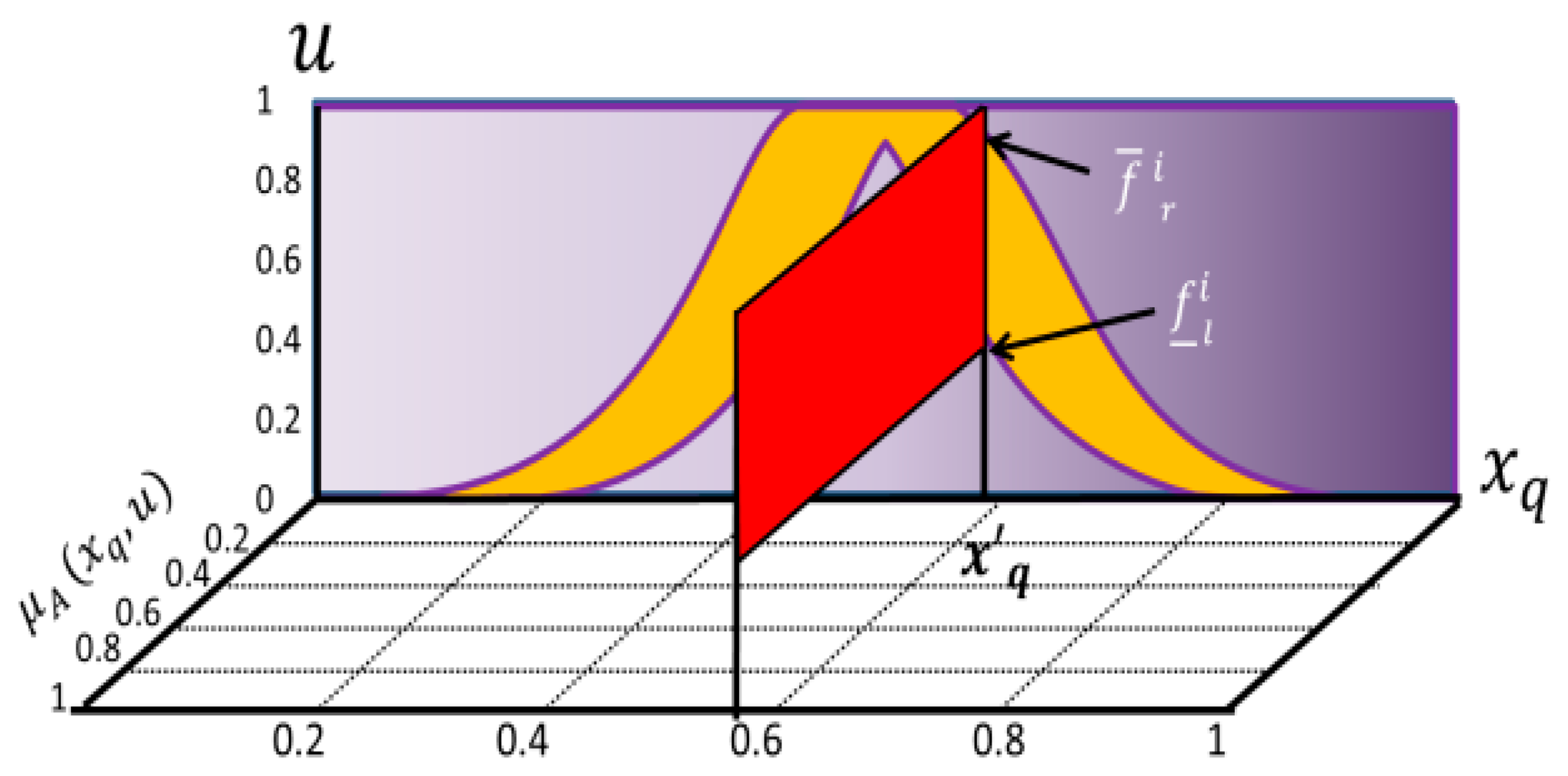 Mathematics 12 01976 g001