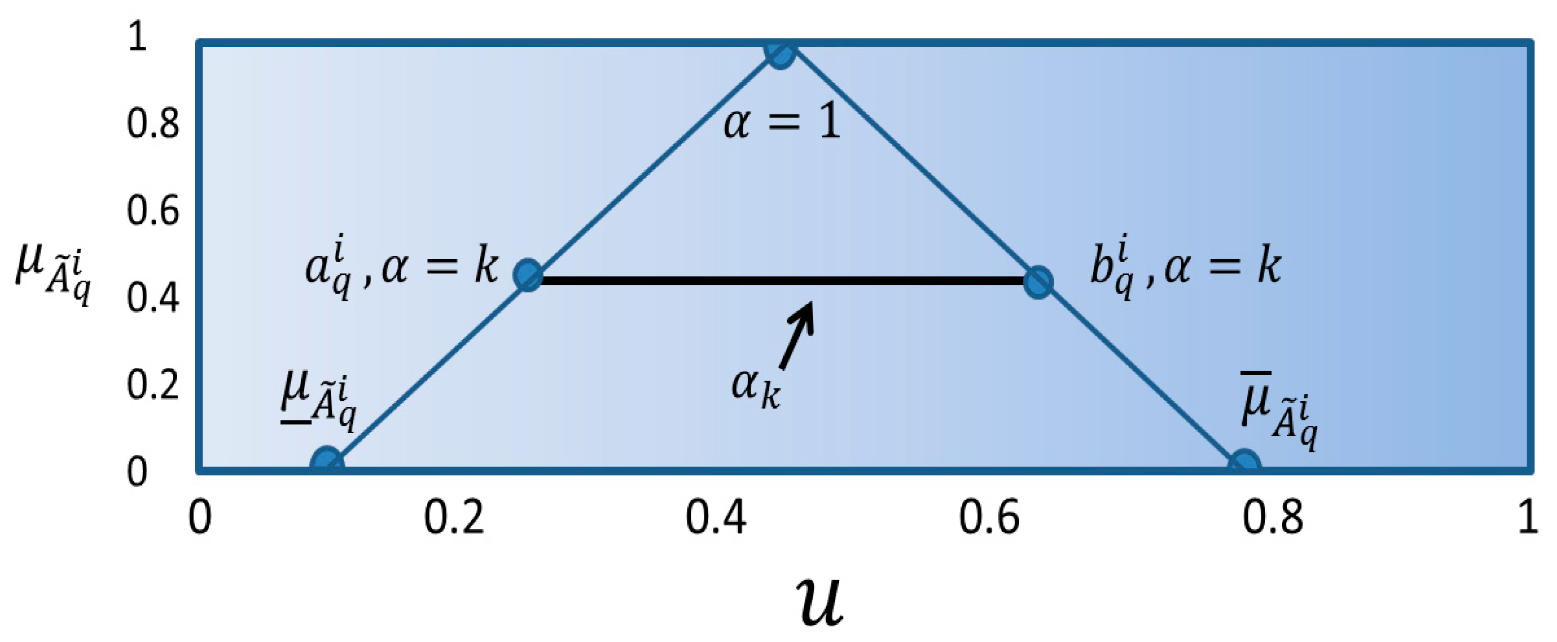Mathematics 12 01976 g005