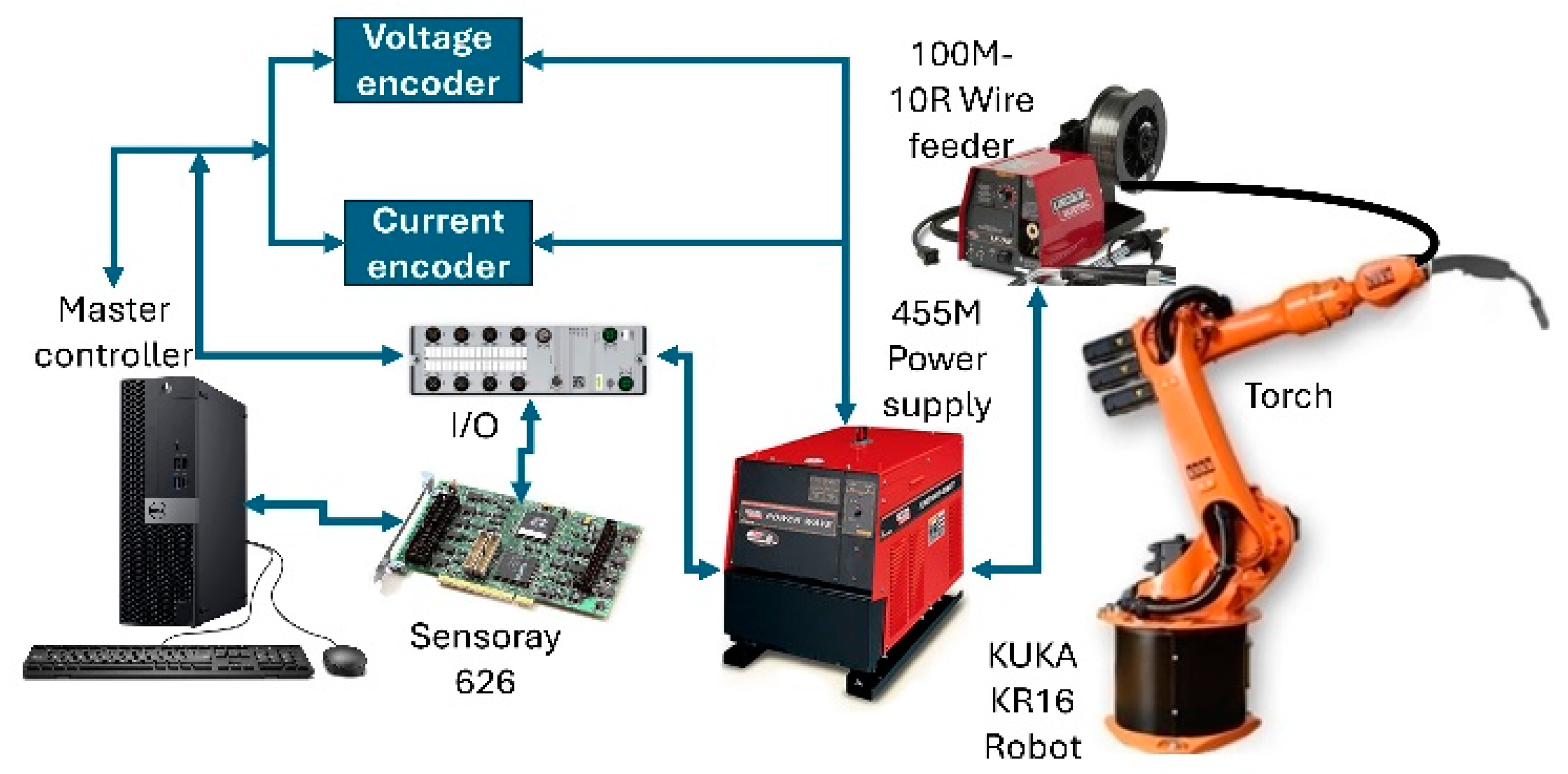 Mathematics 12 01976 g011