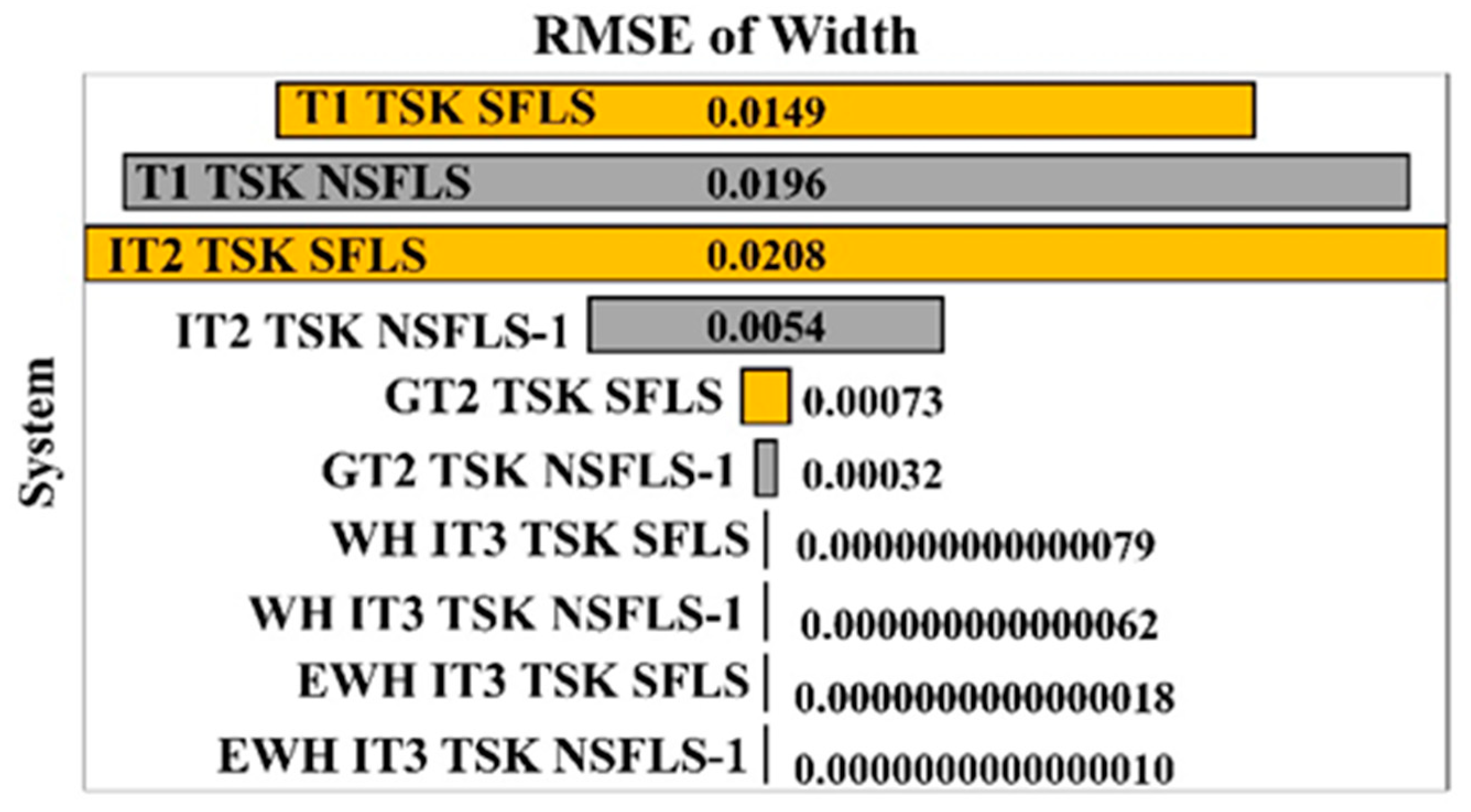 Mathematics 12 01976 g015