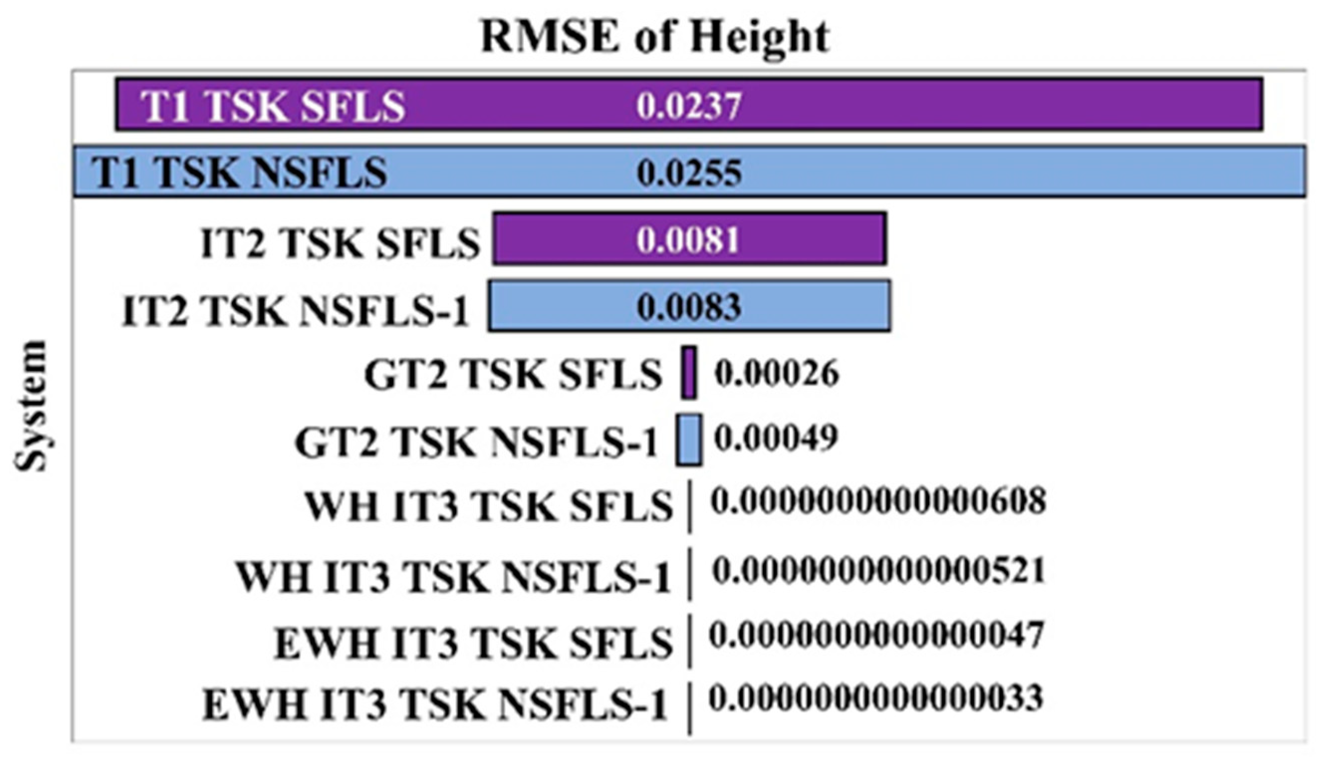 Mathematics 12 01976 g016
