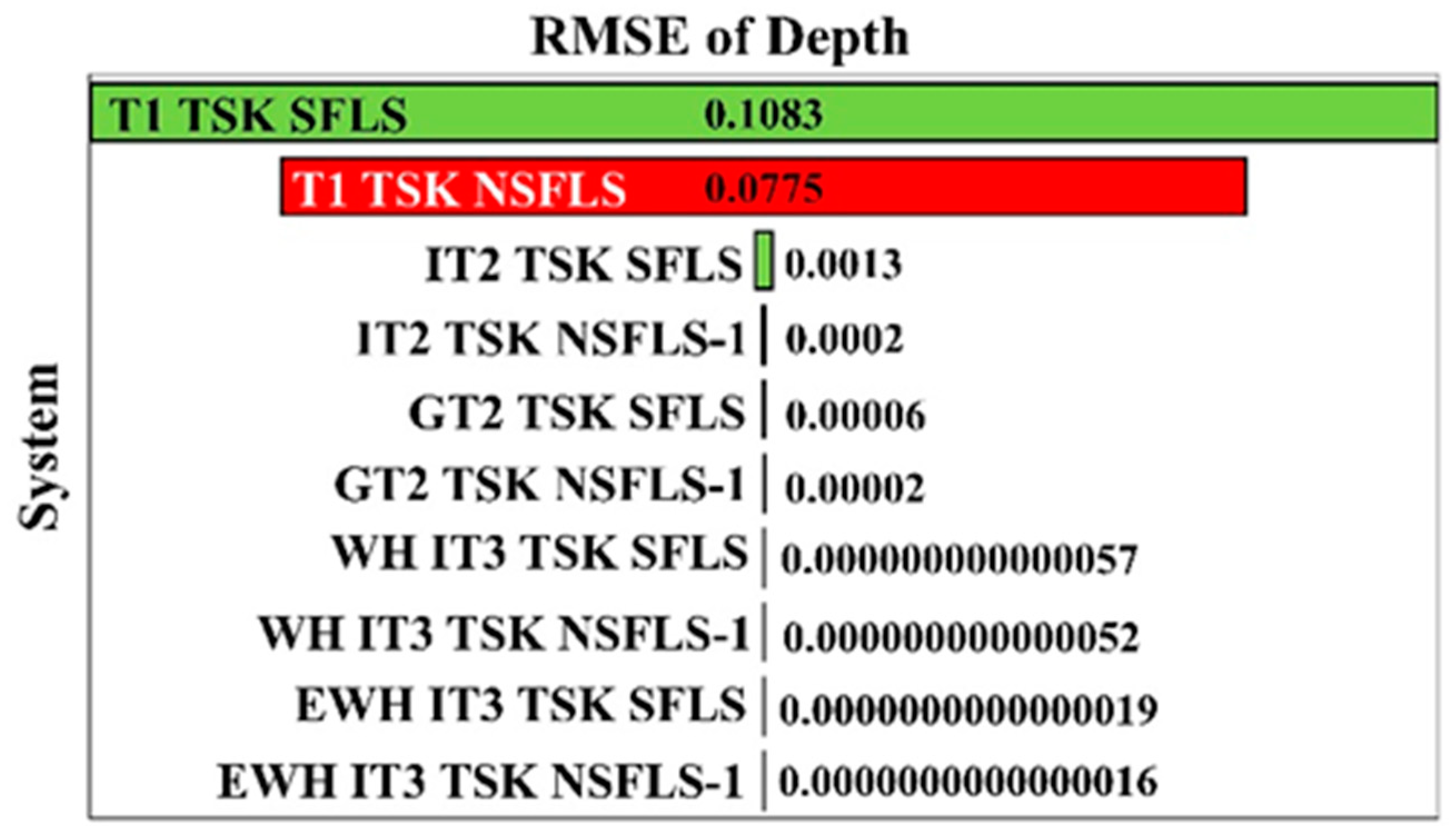 Mathematics 12 01976 g017