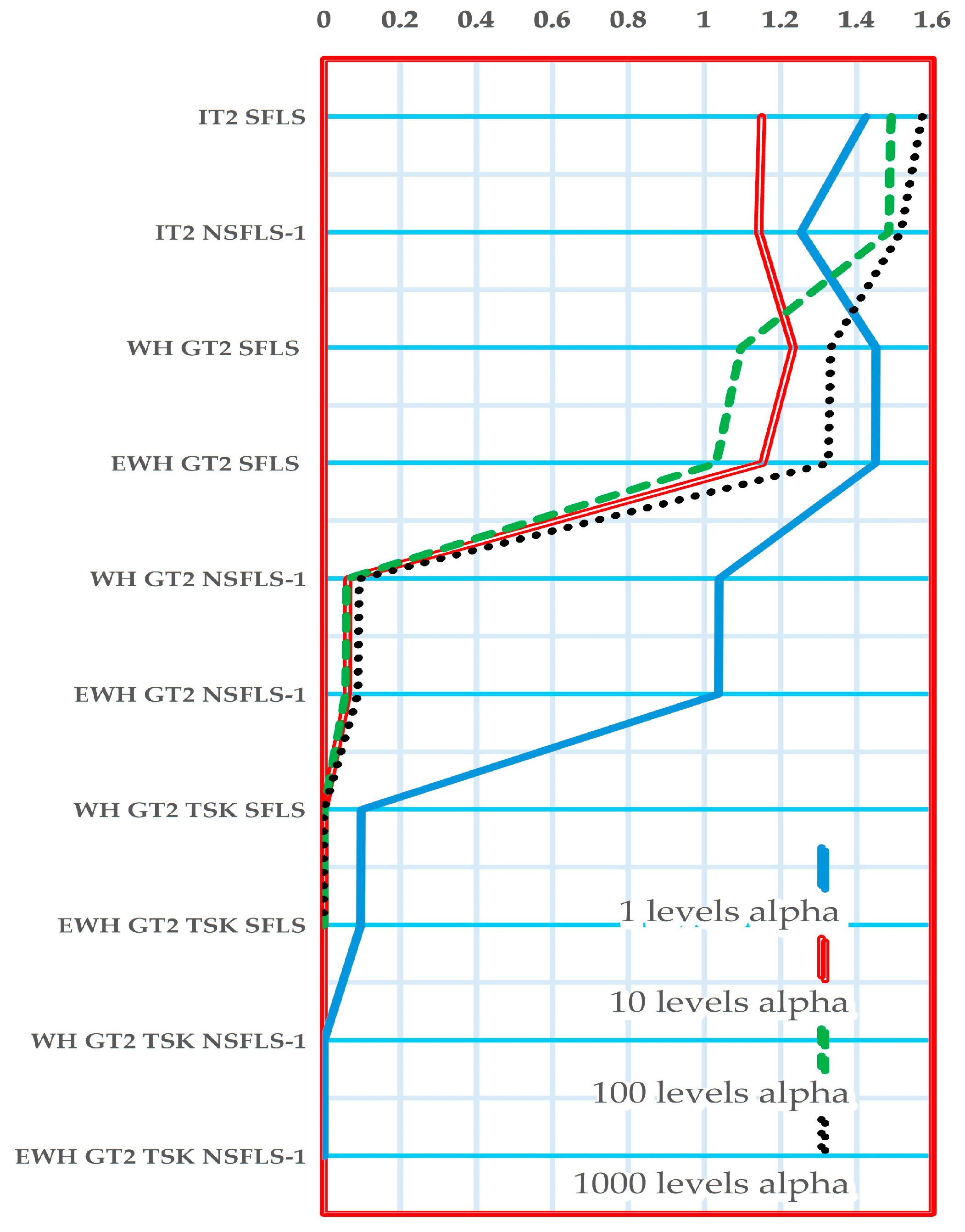 Mathematics 12 01976 g018