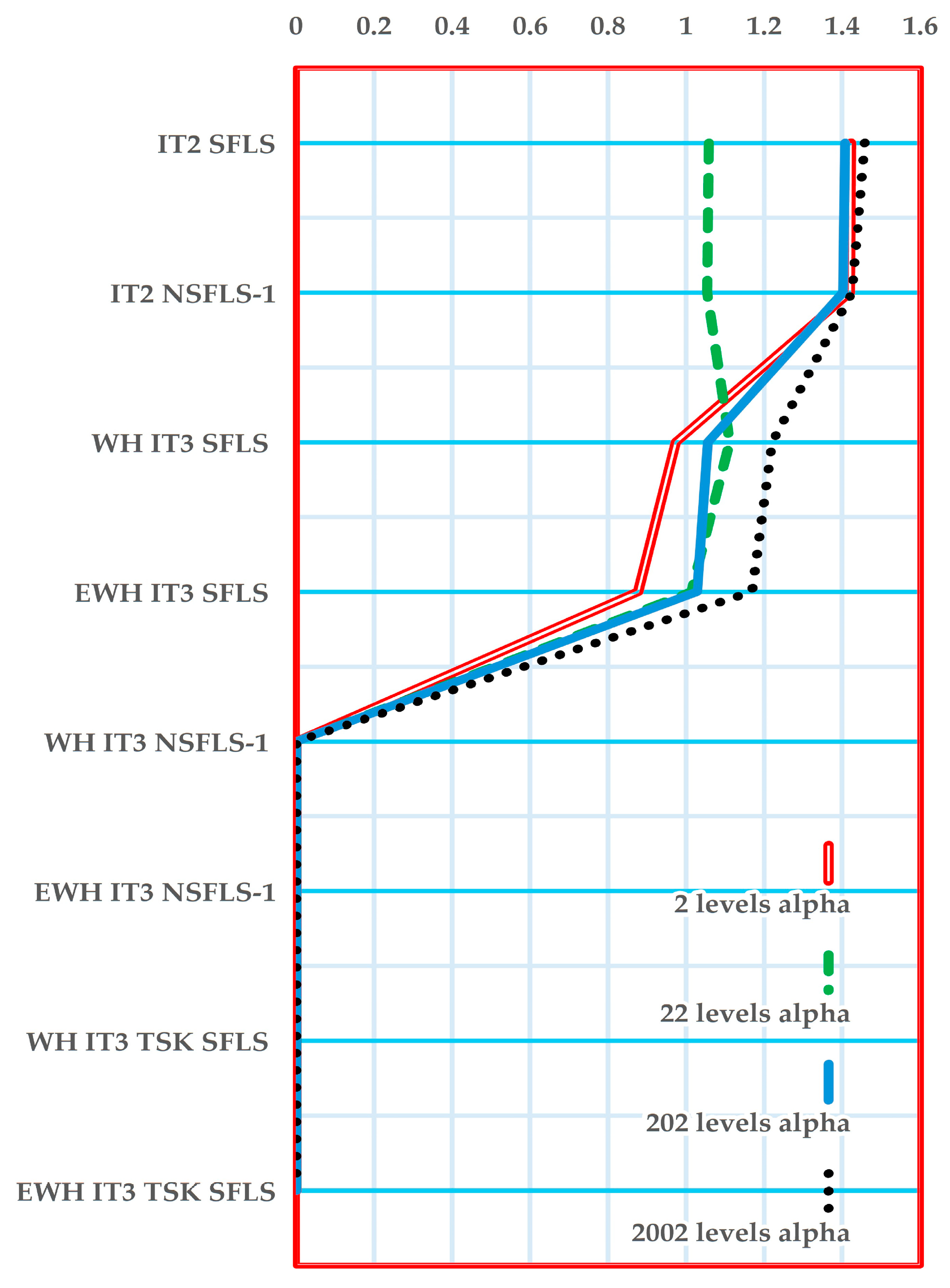 Mathematics 12 01976 g019
