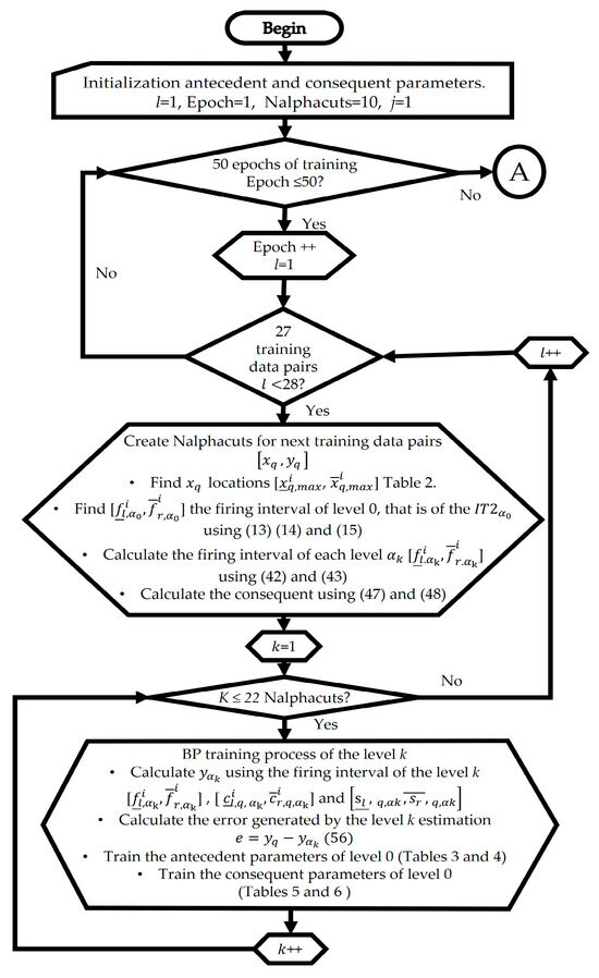 Mathematics 12 01976 g0a1a