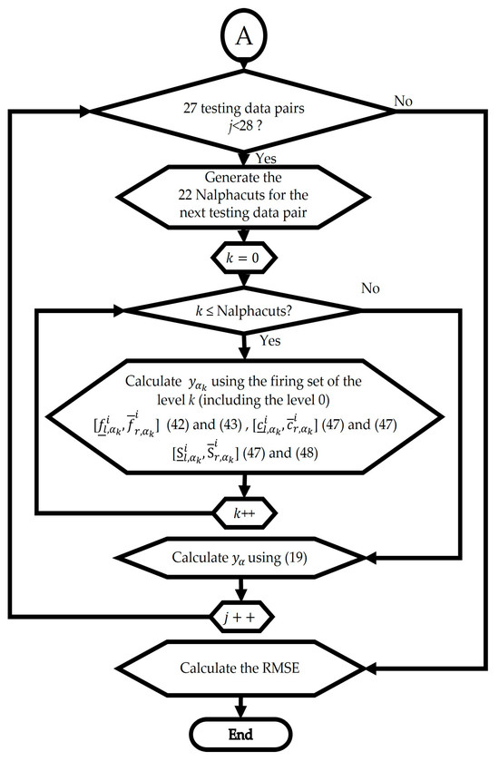 Mathematics 12 01976 g0a1b