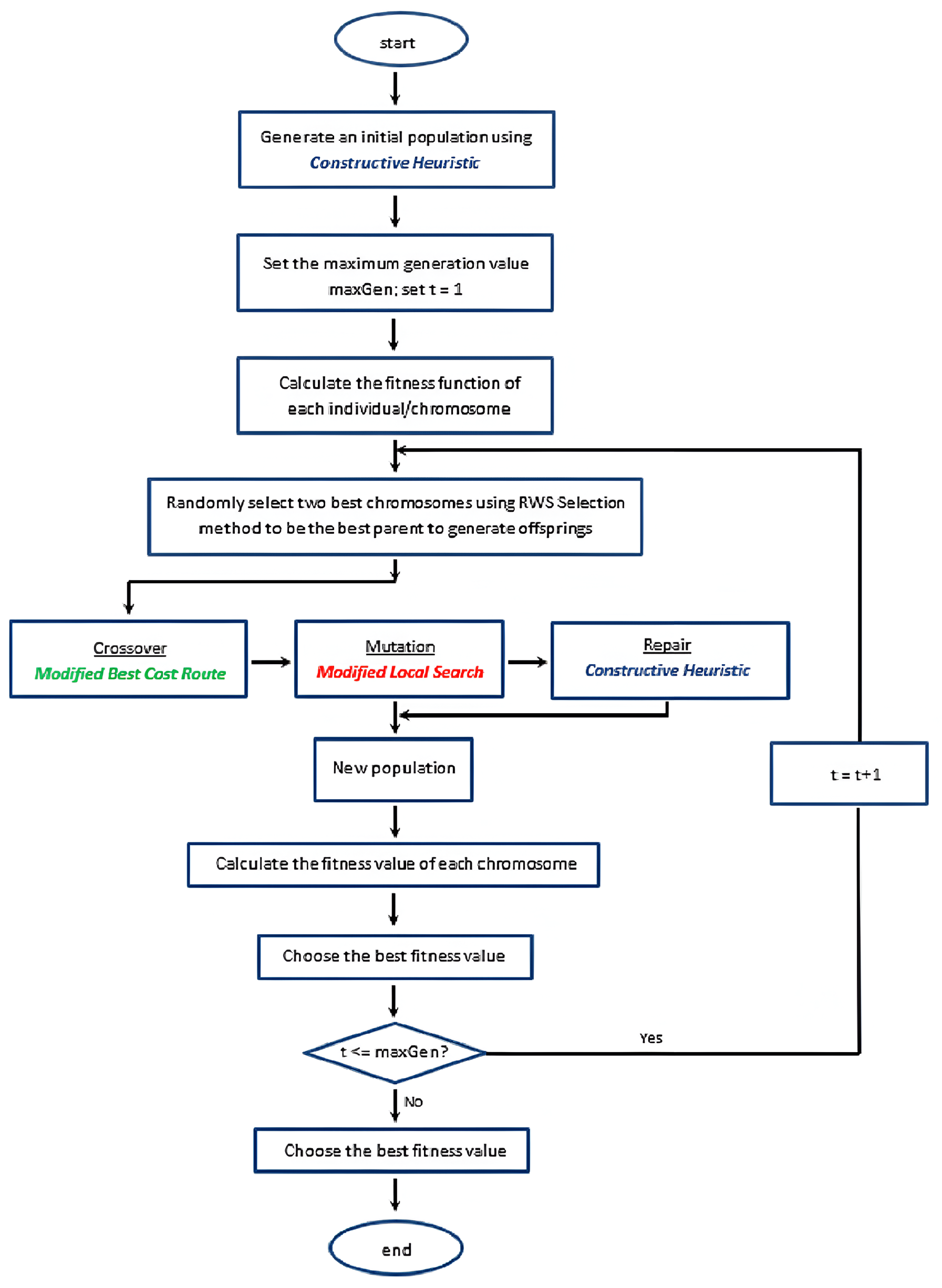 Mathematics 12 01978 g002