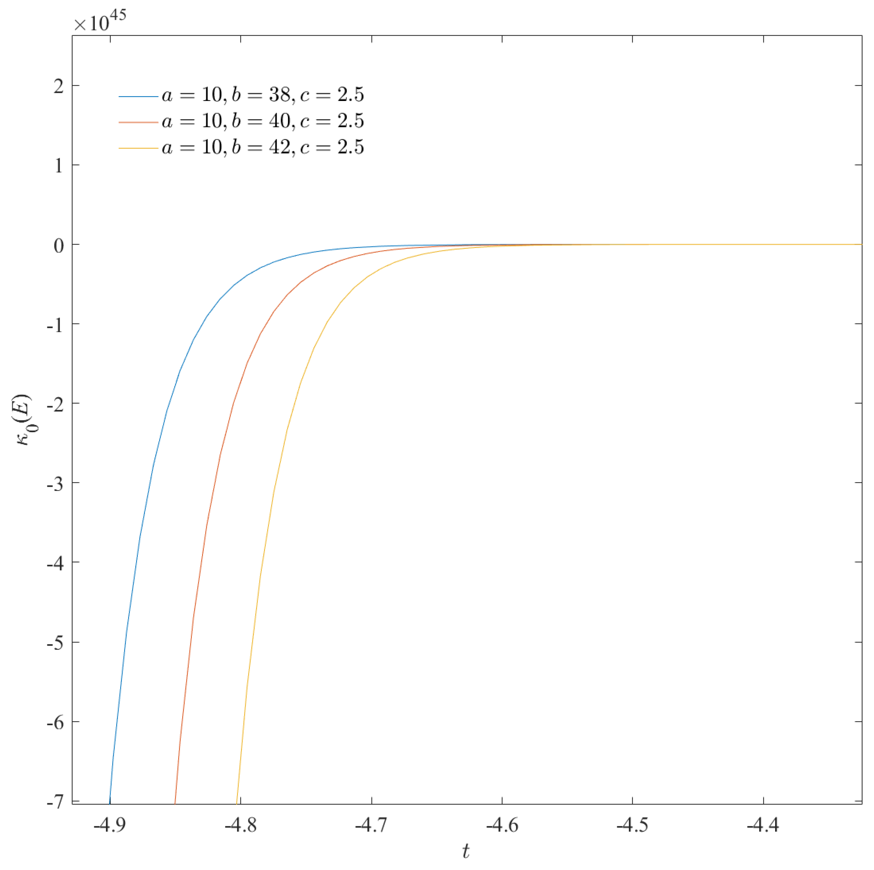 Mathematics 12 01981 g005