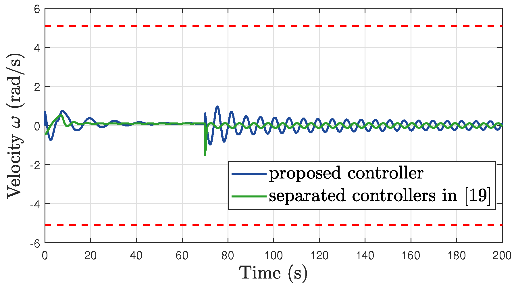 Mathematics 12 01985 g020