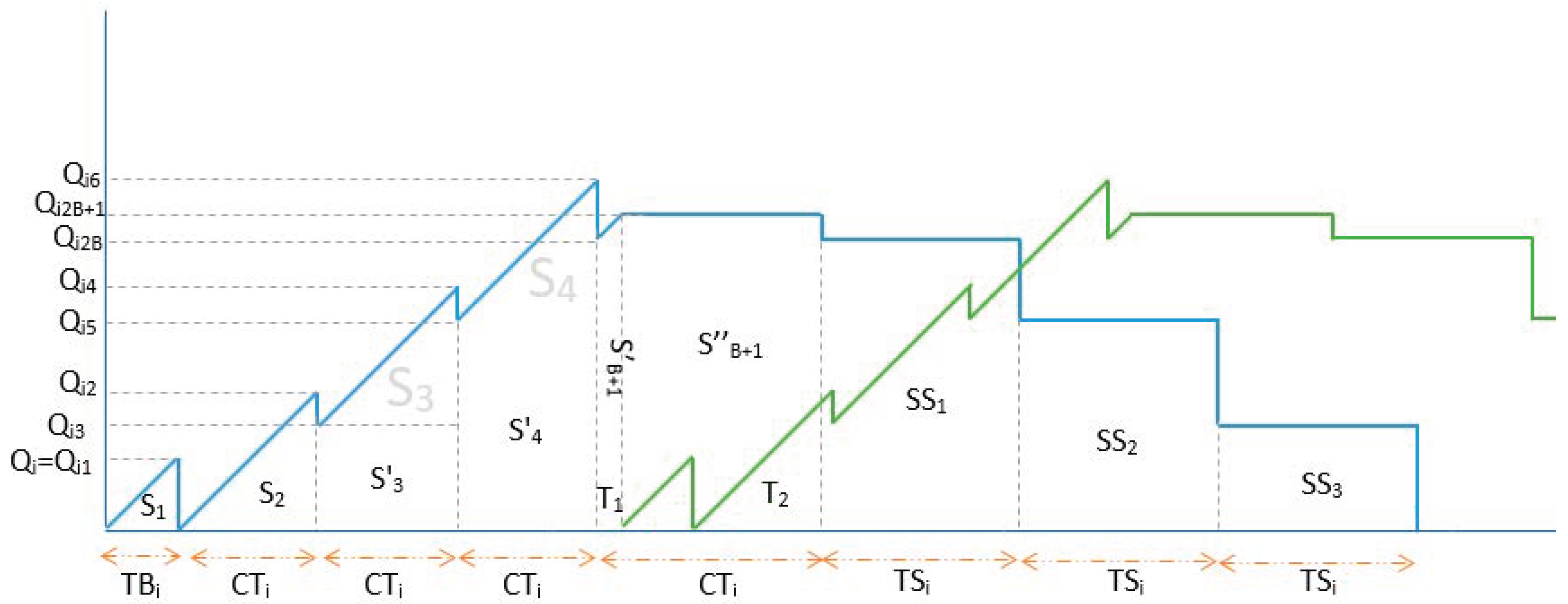 Mathematics 12 01986 g004